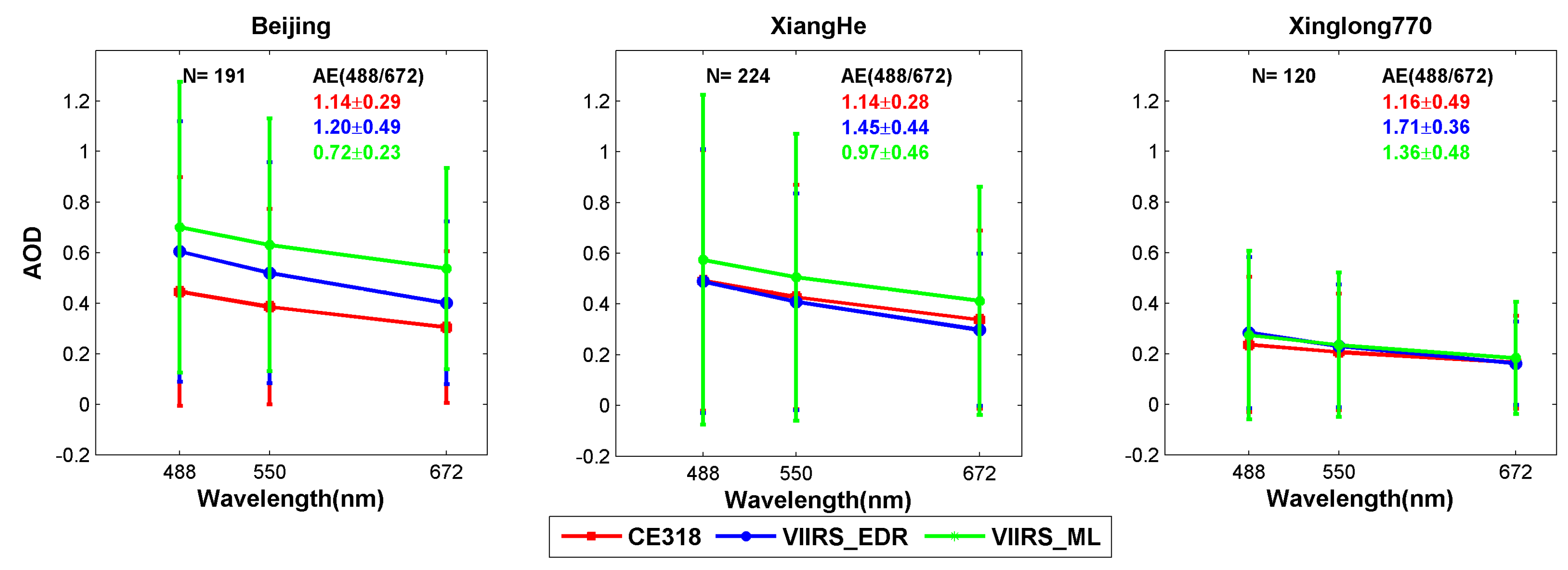 Remotesensing 09 00432 g001 550