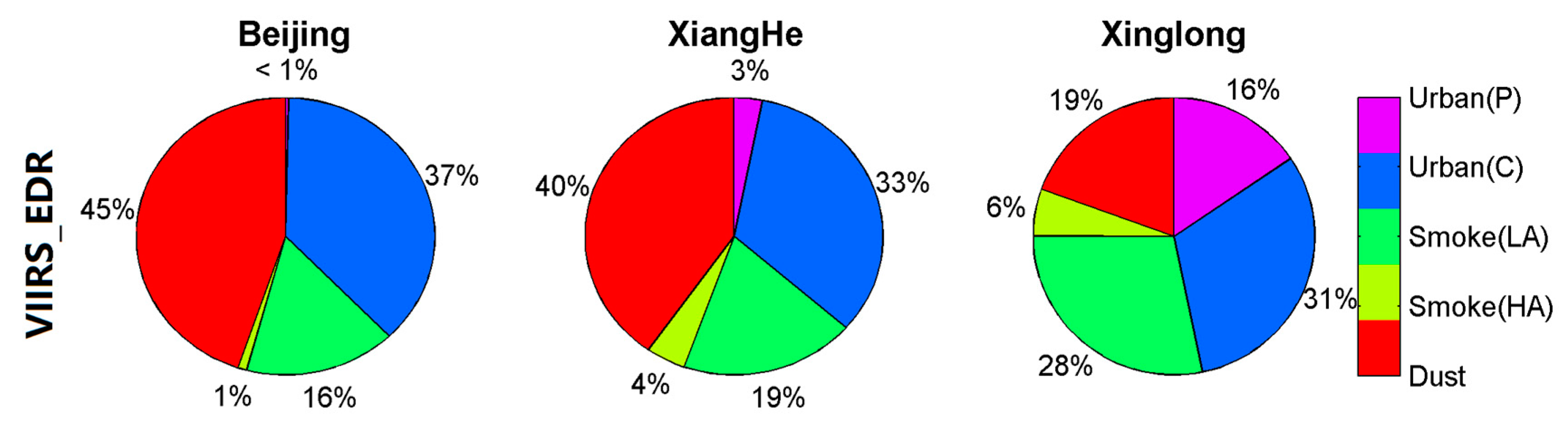Remotesensing 09 00432 g002 550