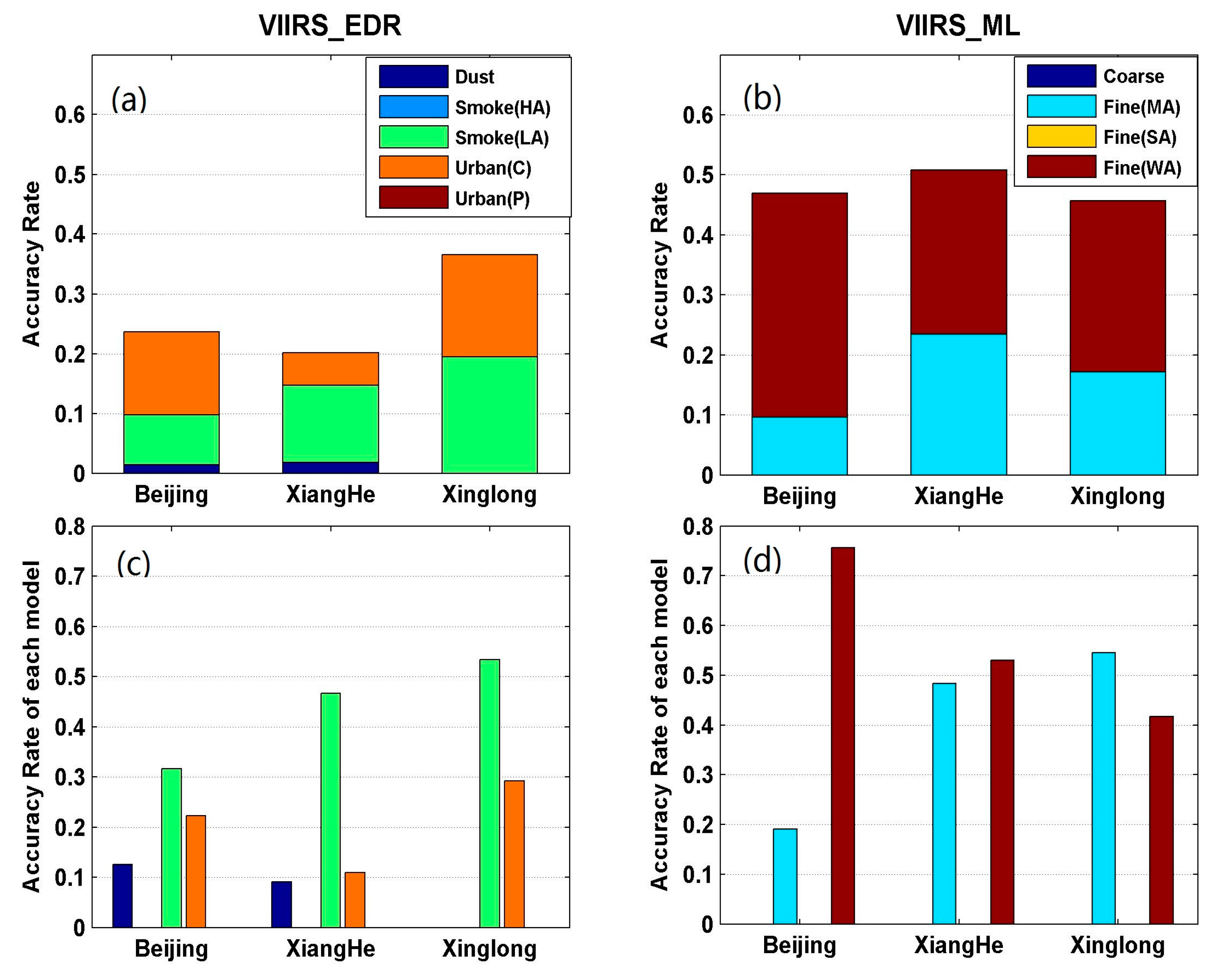 Remotesensing 09 00432 g003 550