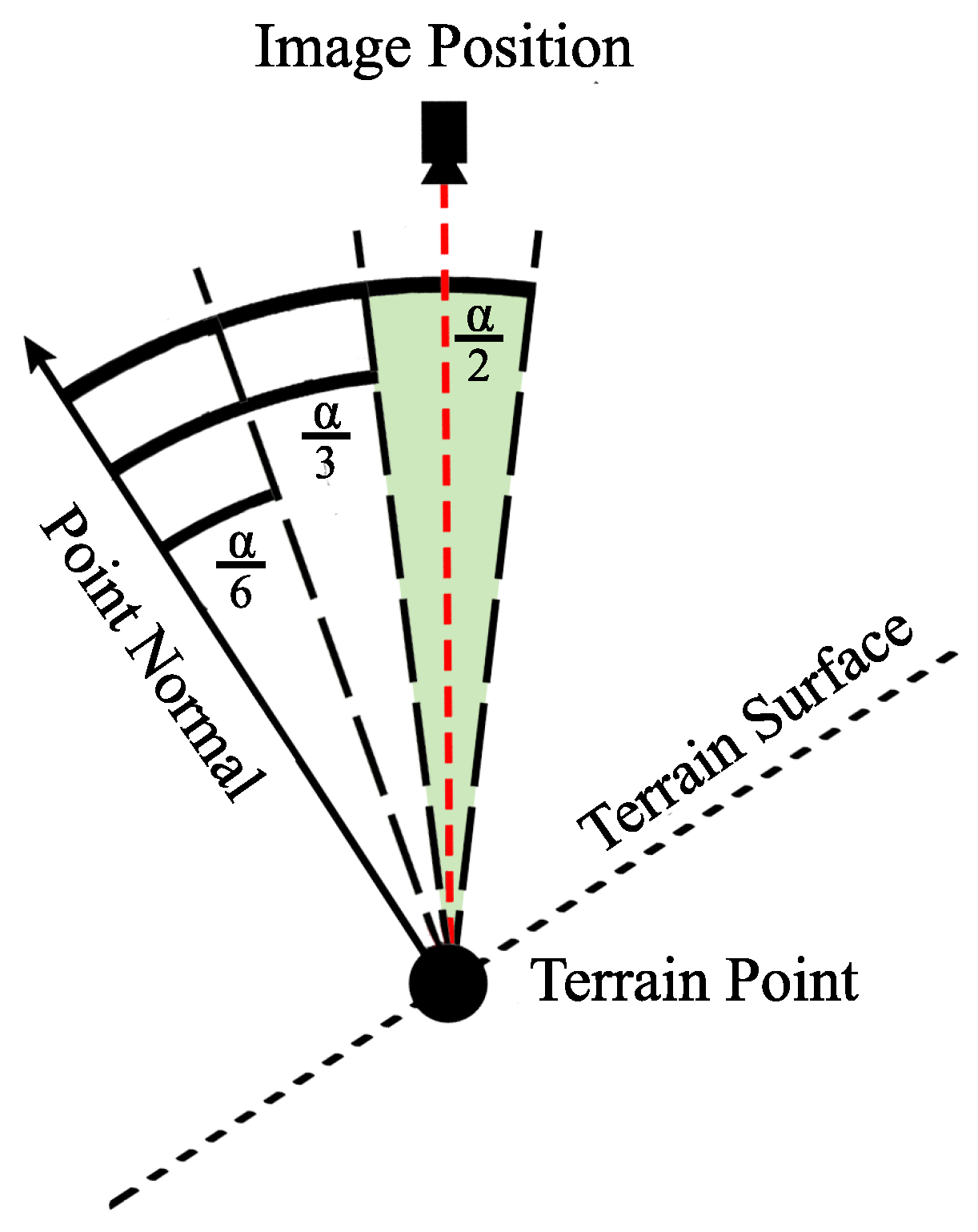 Remotesensing 09 00434 g006 550