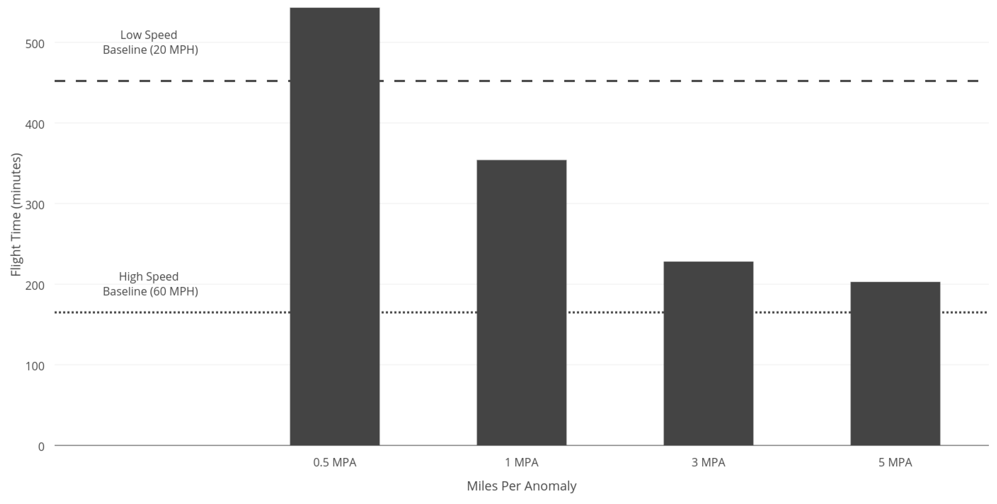 Remotesensing 09 00434 g015 550
