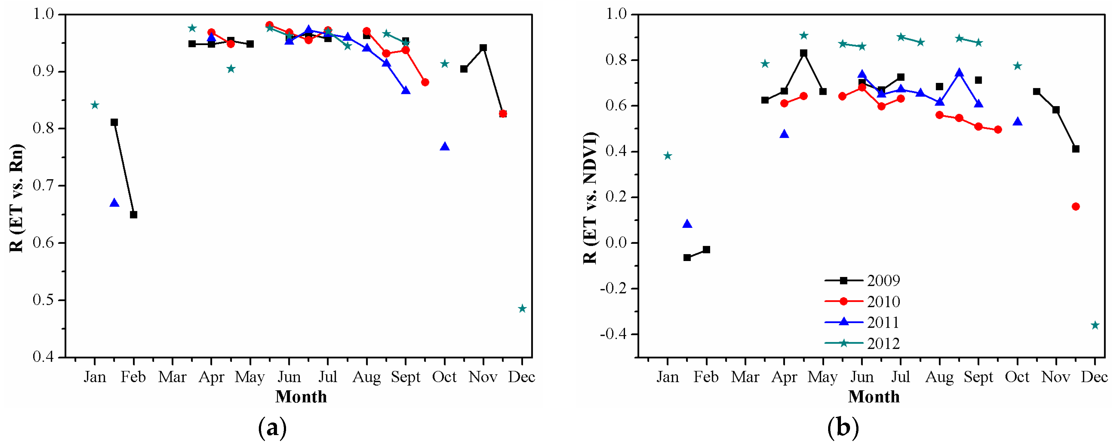 Remotesensing 09 00436 g012