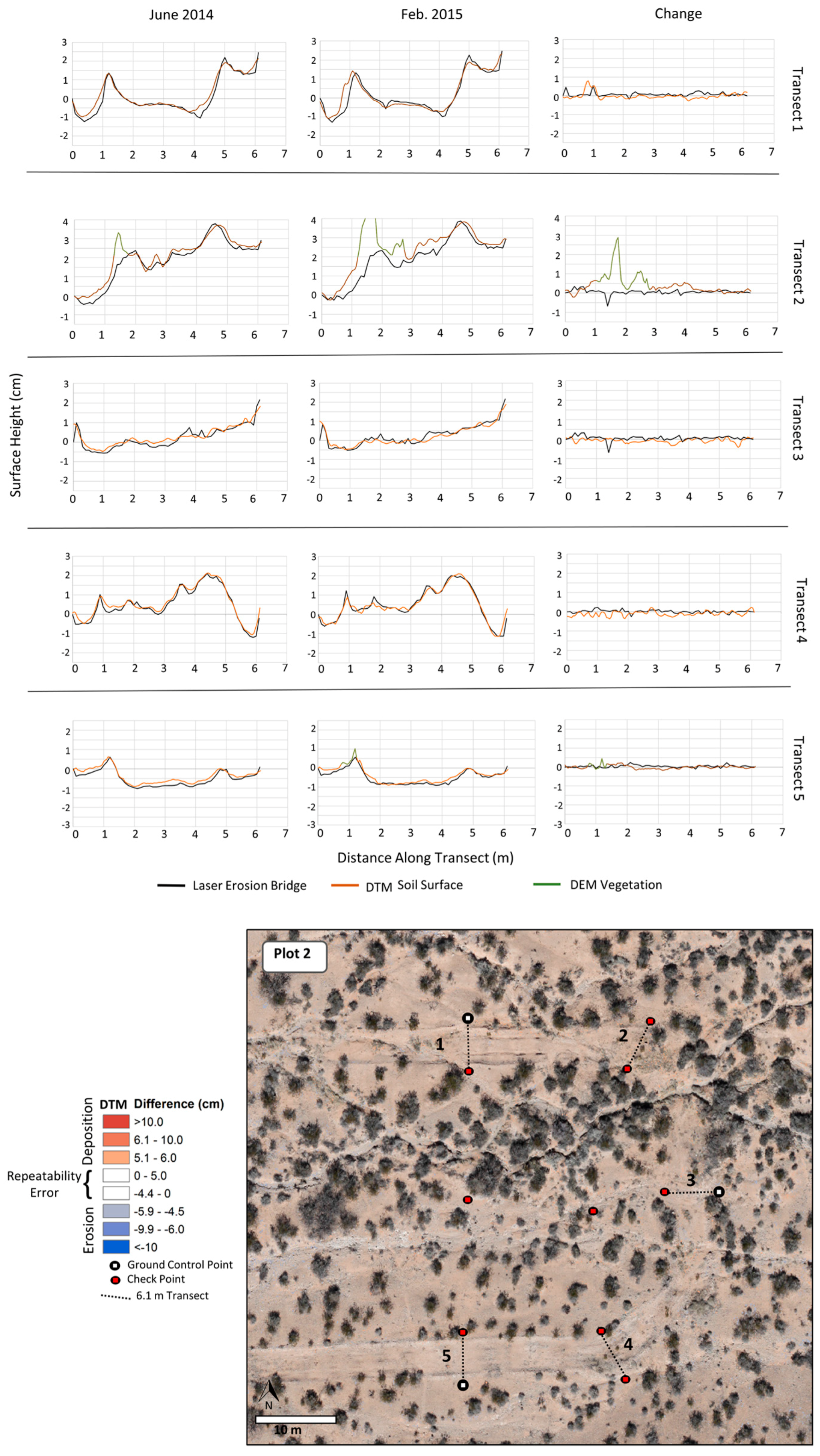 Remotesensing 09 00437 g006 550