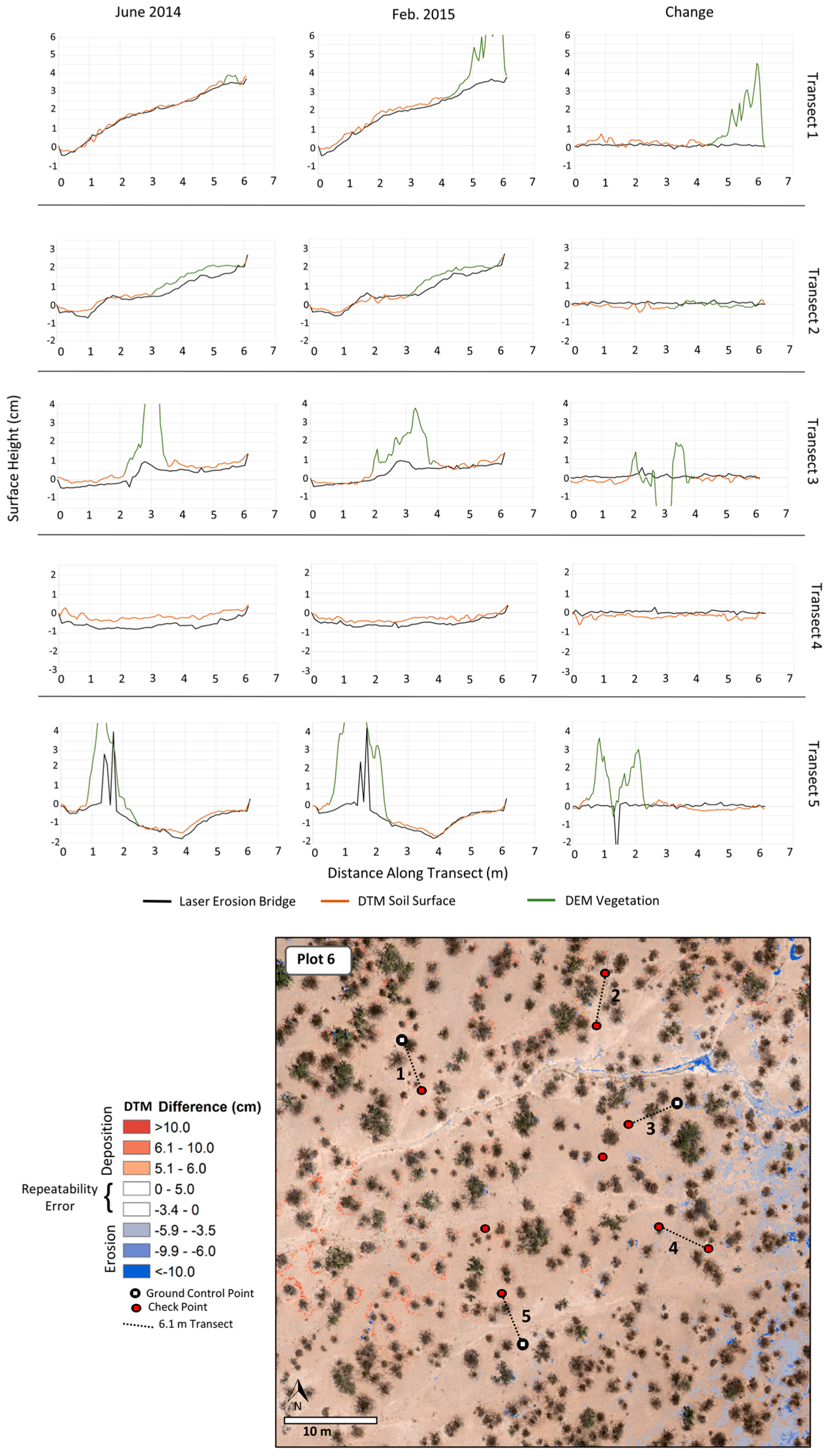 Remotesensing 09 00437 g009 550