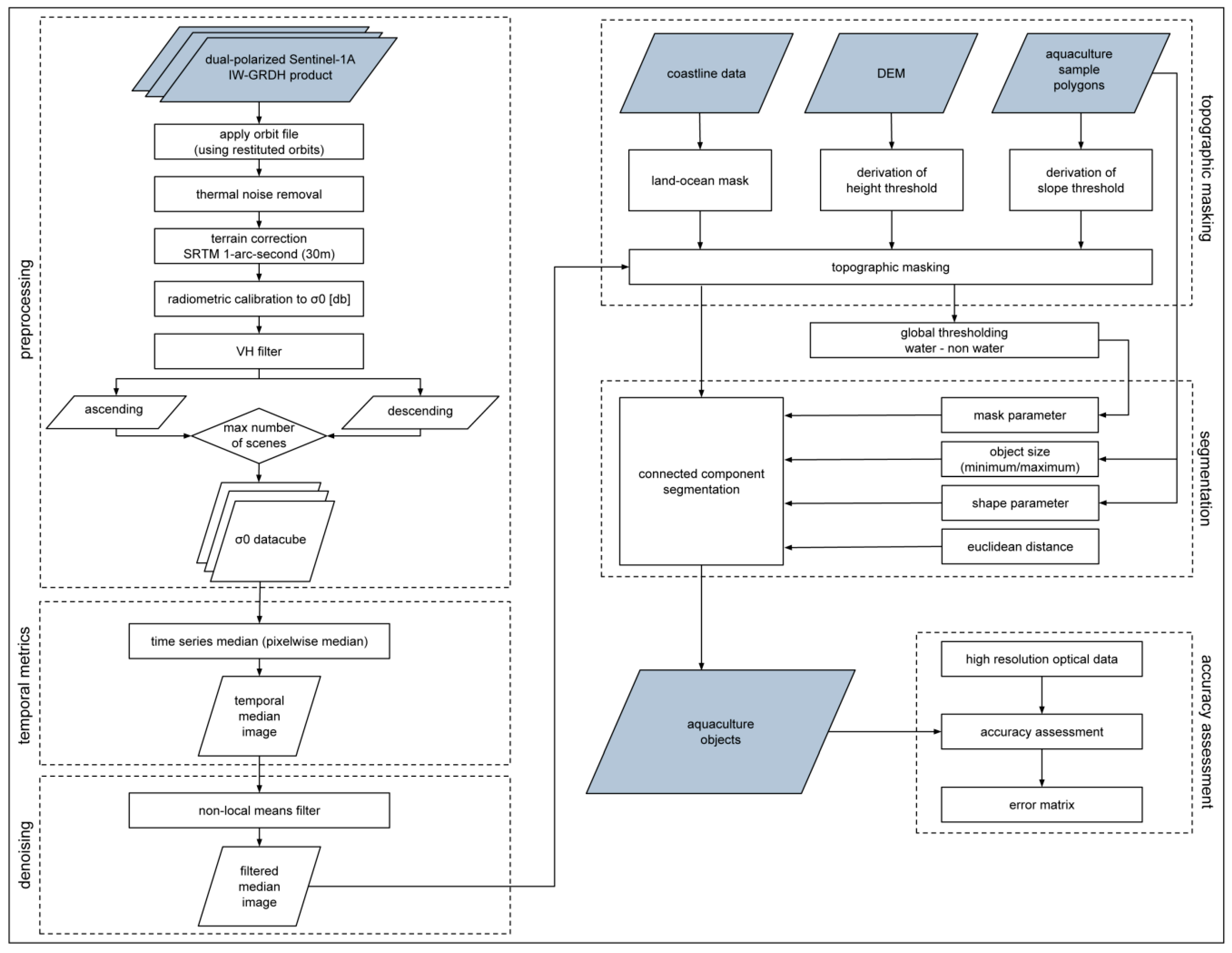 Remotesensing 09 00440 g006