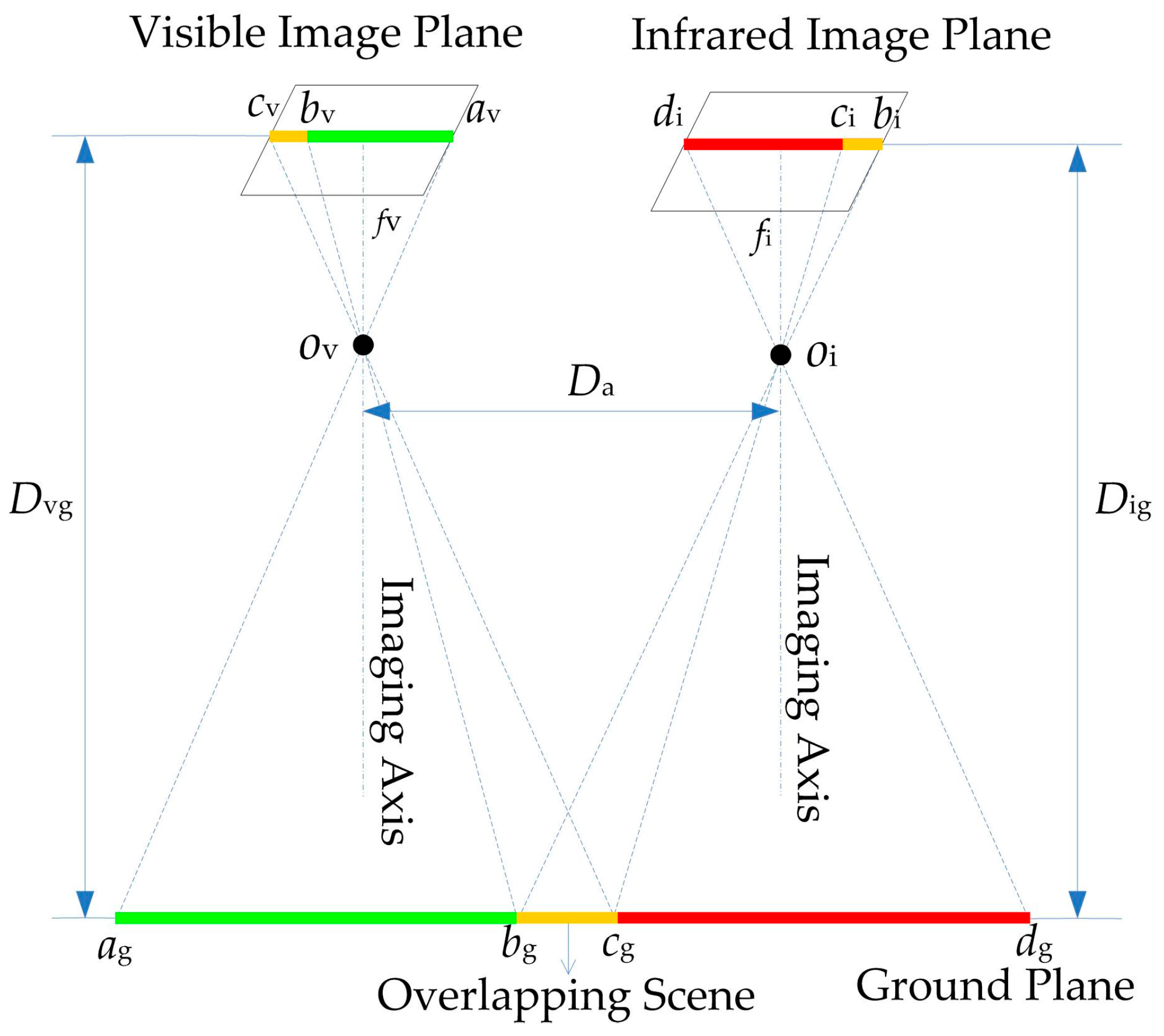 Remotesensing 09 00441 g003