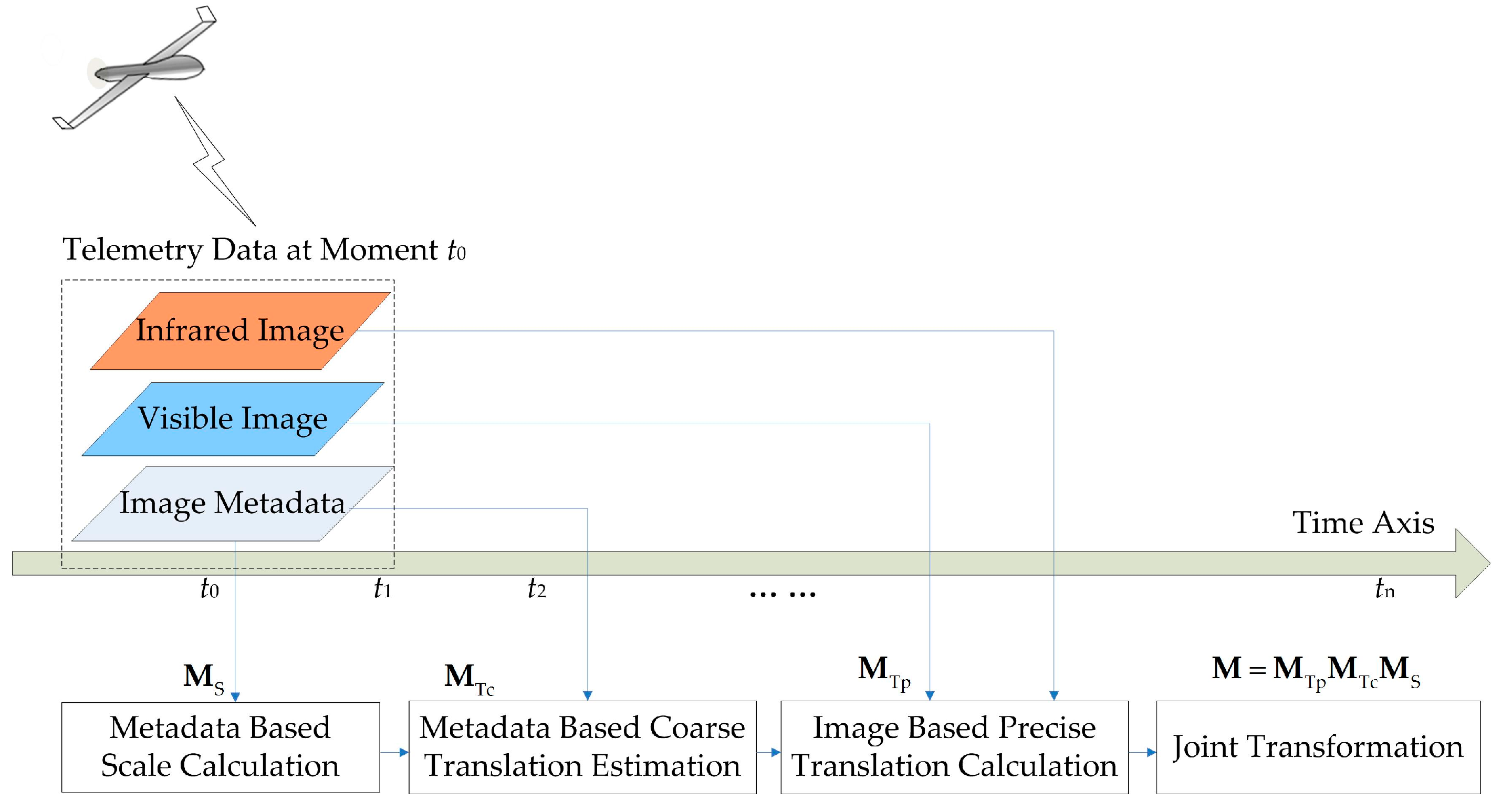 Remotesensing 09 00441 g004