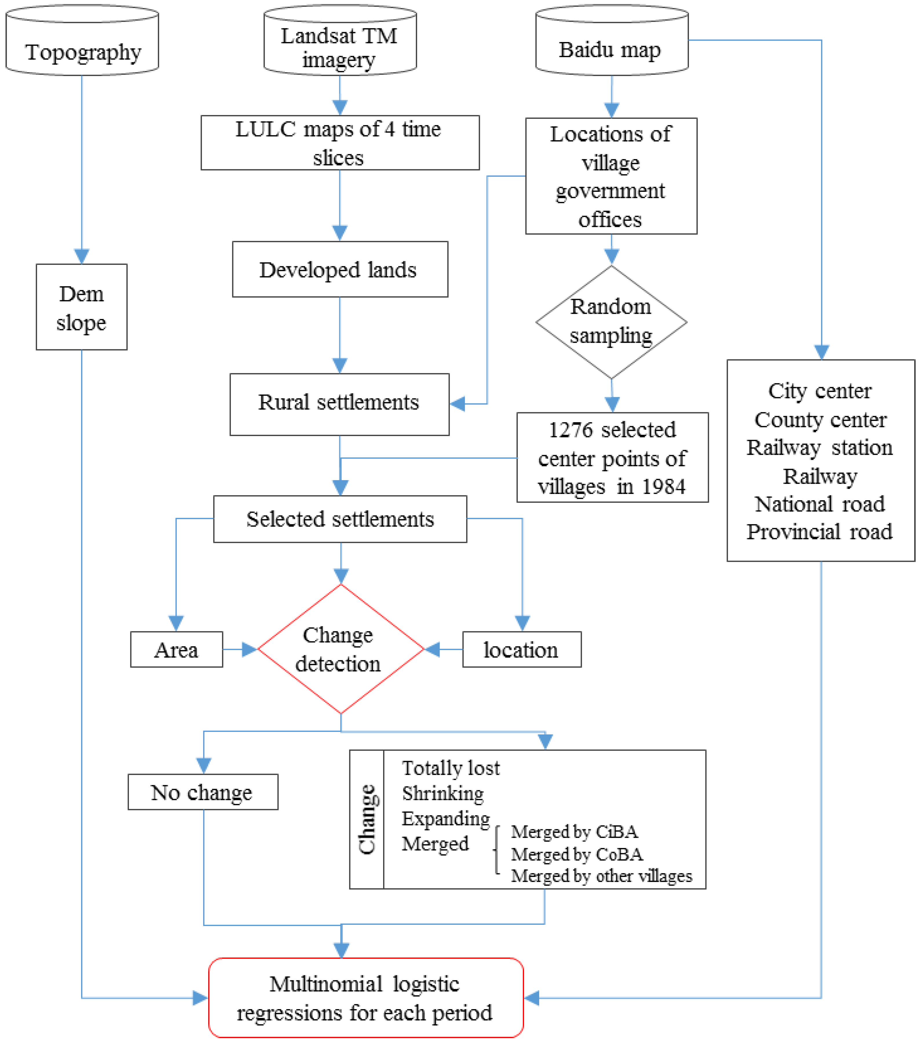 Remotesensing 09 00448 g002 550