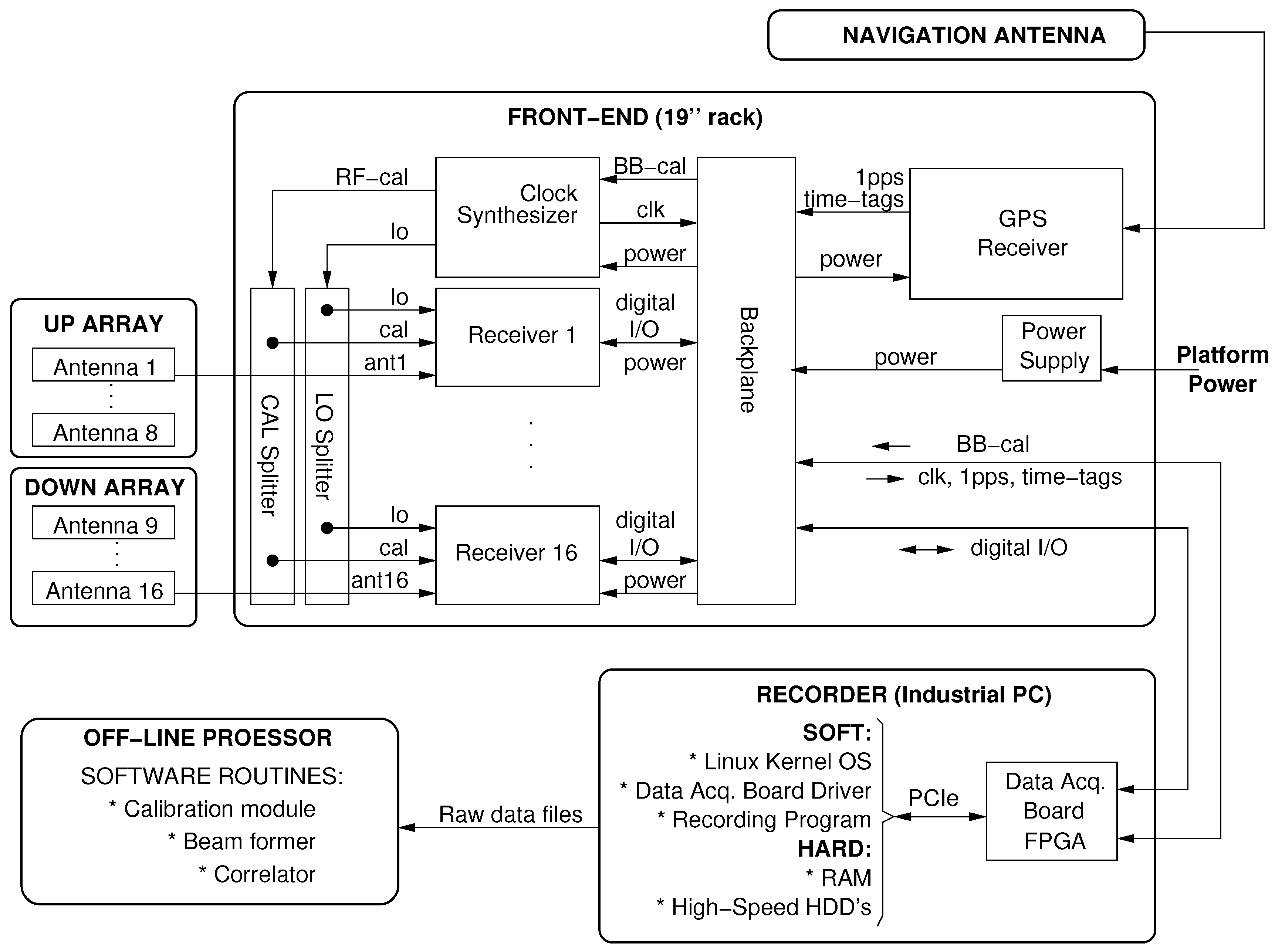 Remote Sensing | Free Full-Text | A Software-Defined GNSS Reflectometry ...