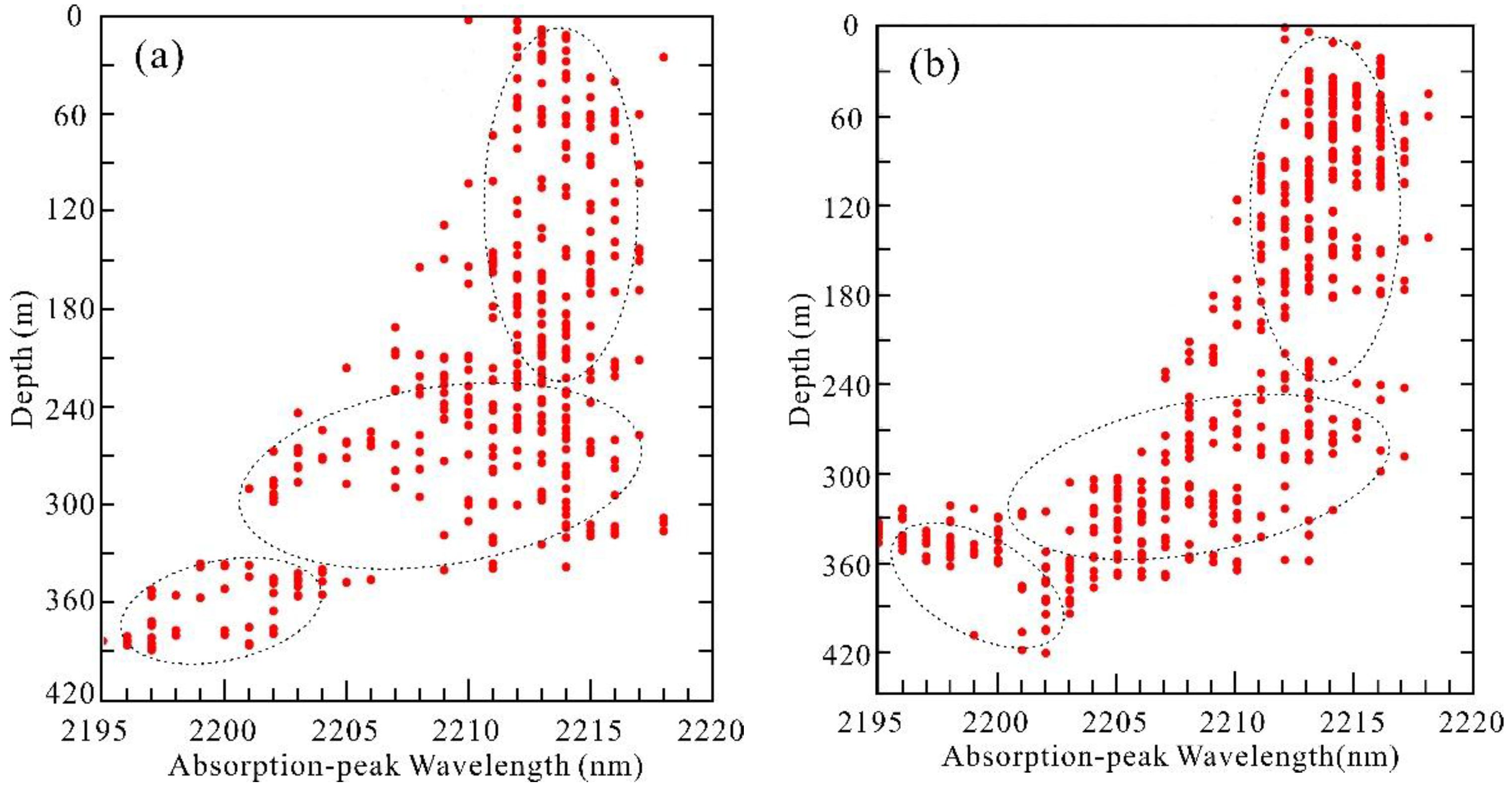 Remotesensing 09 00451 g008 550