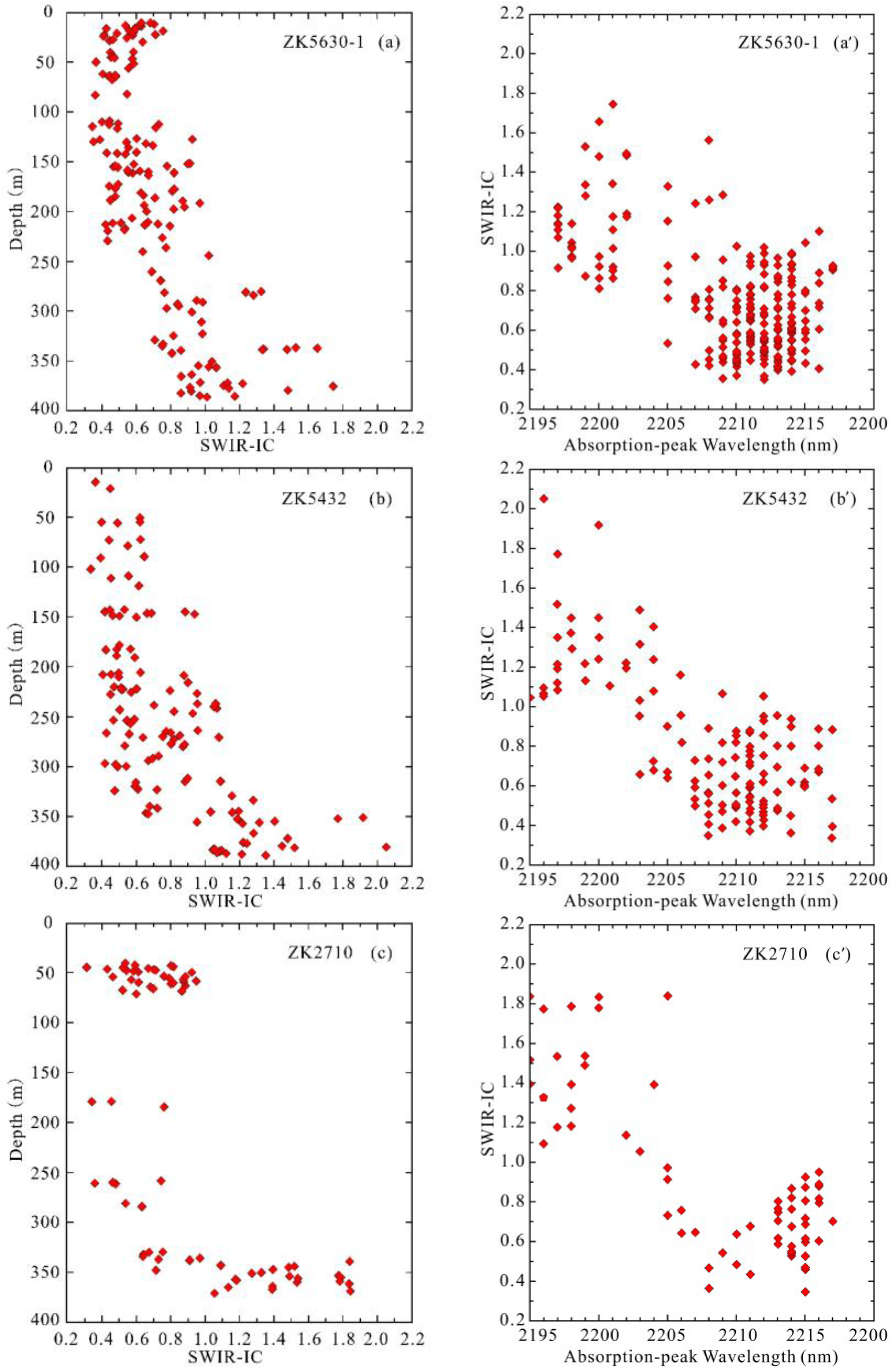 Remotesensing 09 00451 g010 550