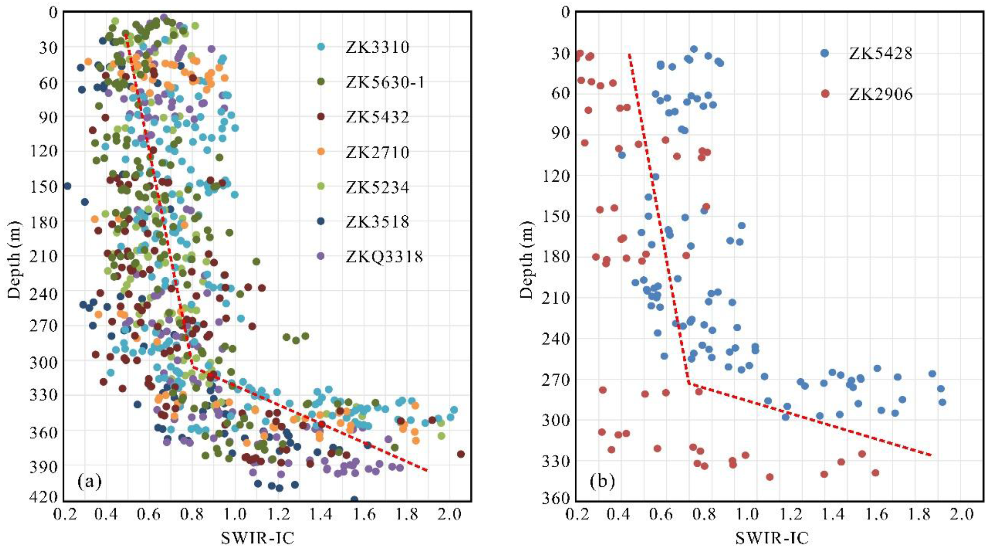 Remotesensing 09 00451 g011 550