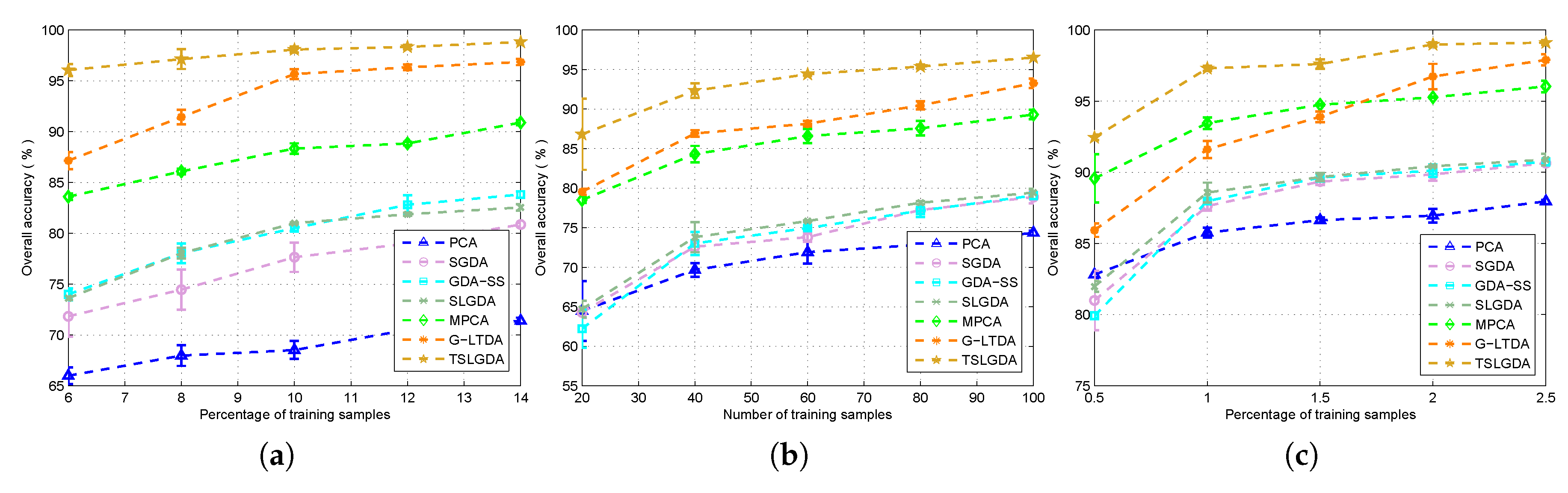 Remotesensing 09 00452 g008 550