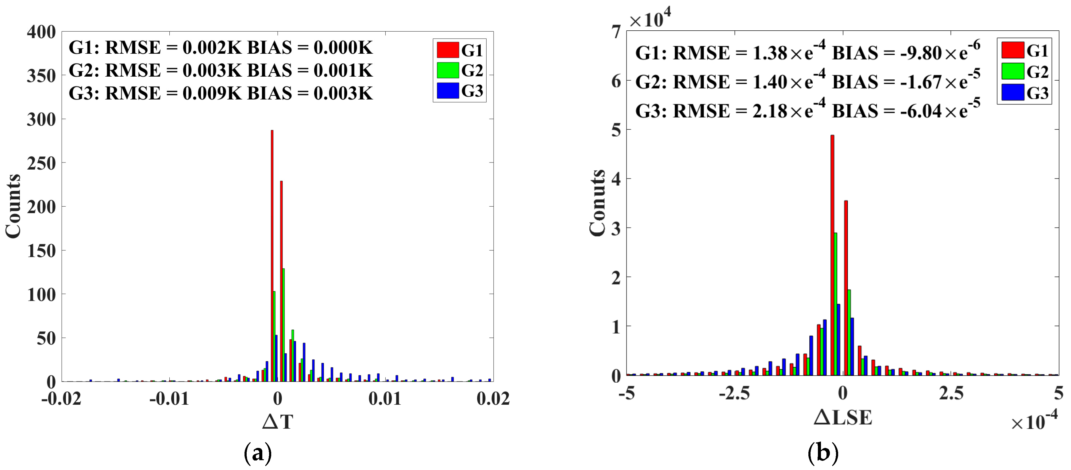Remotesensing 09 00454 g003