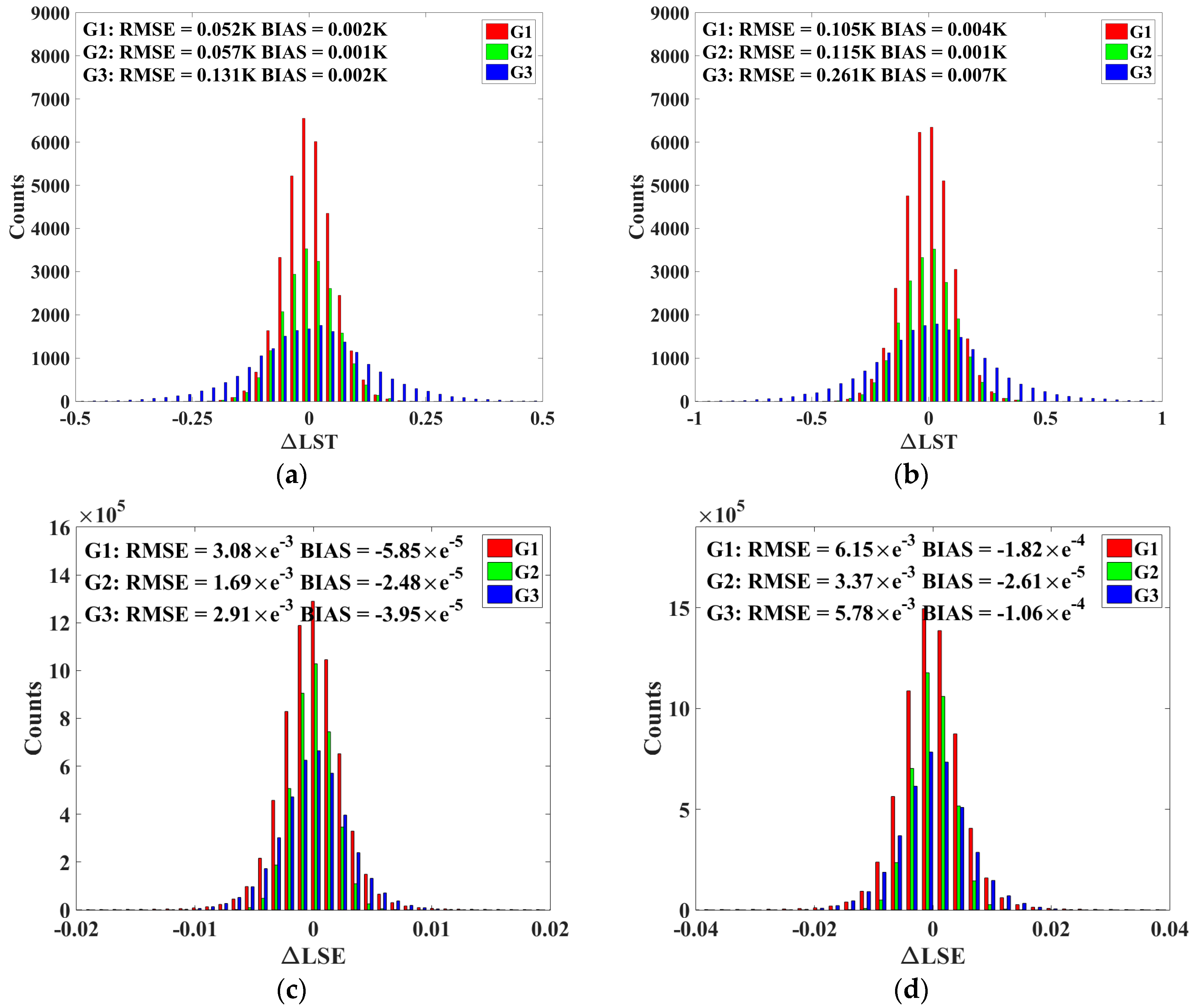 Remotesensing 09 00454 g004