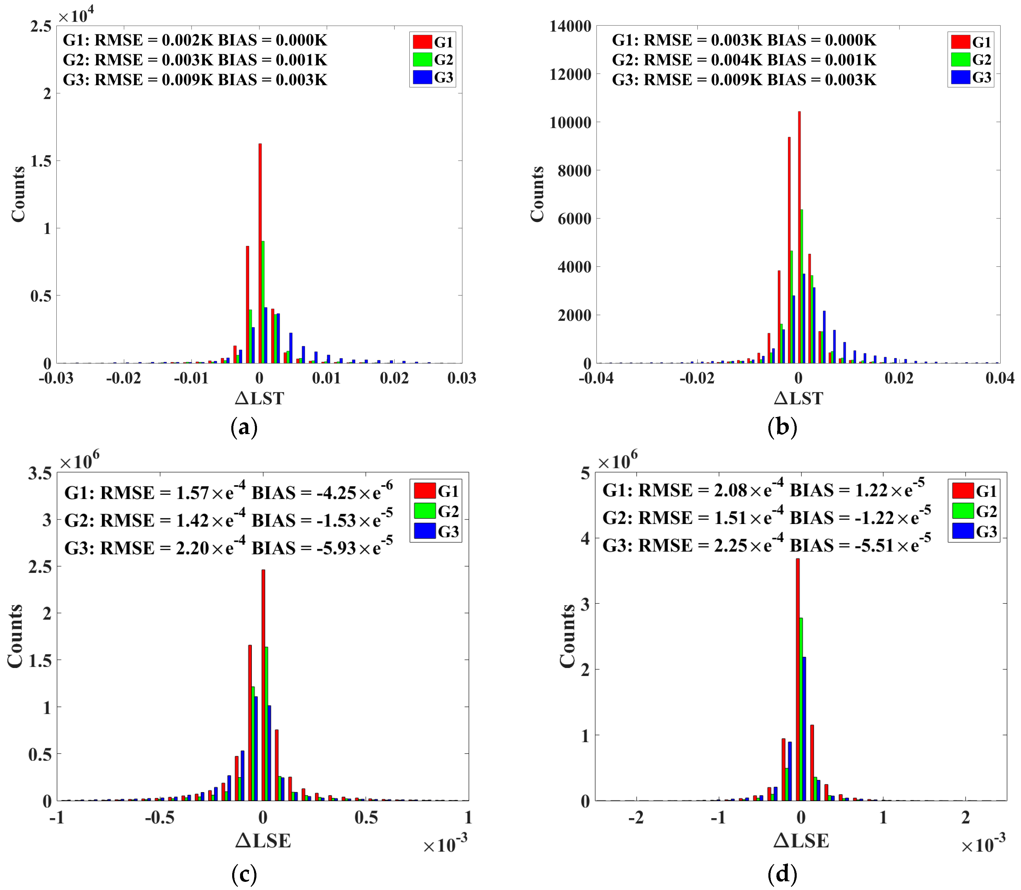 Remotesensing 09 00454 g005