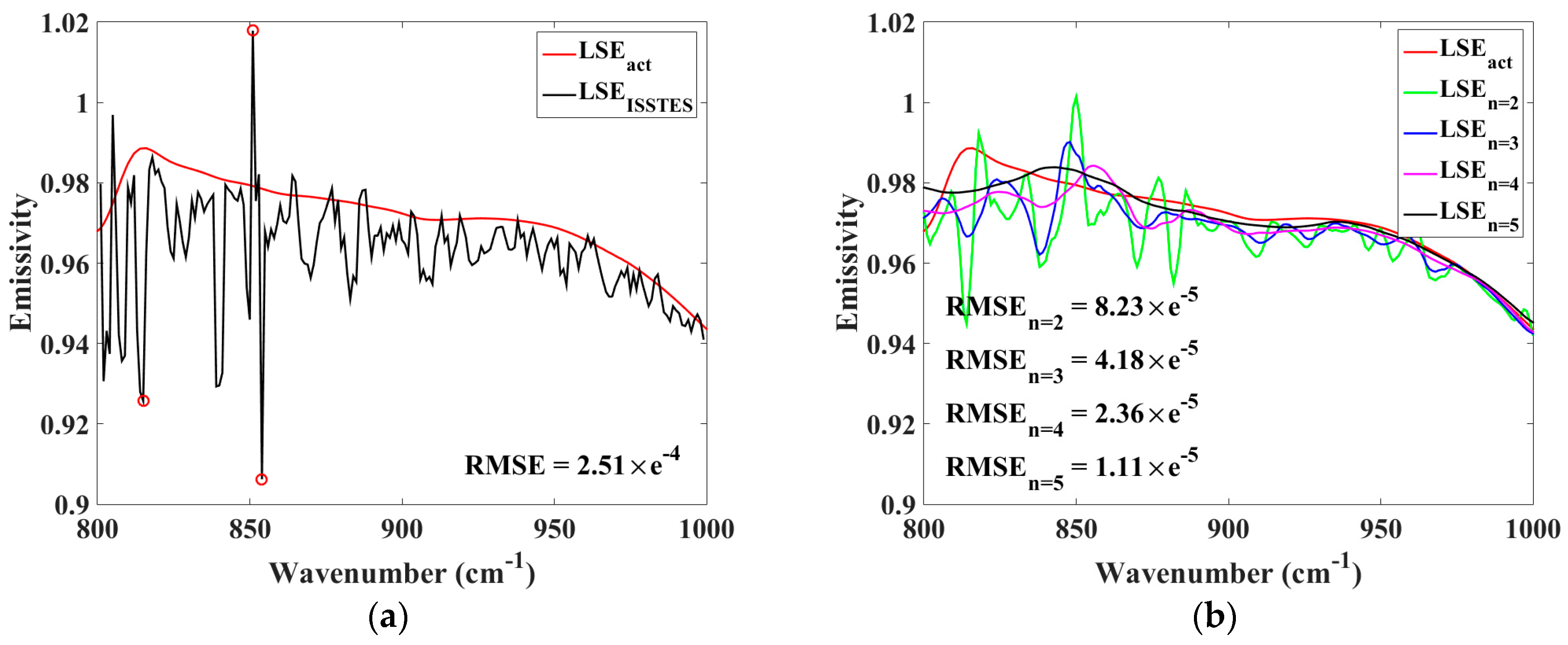 Remotesensing 09 00454 g006