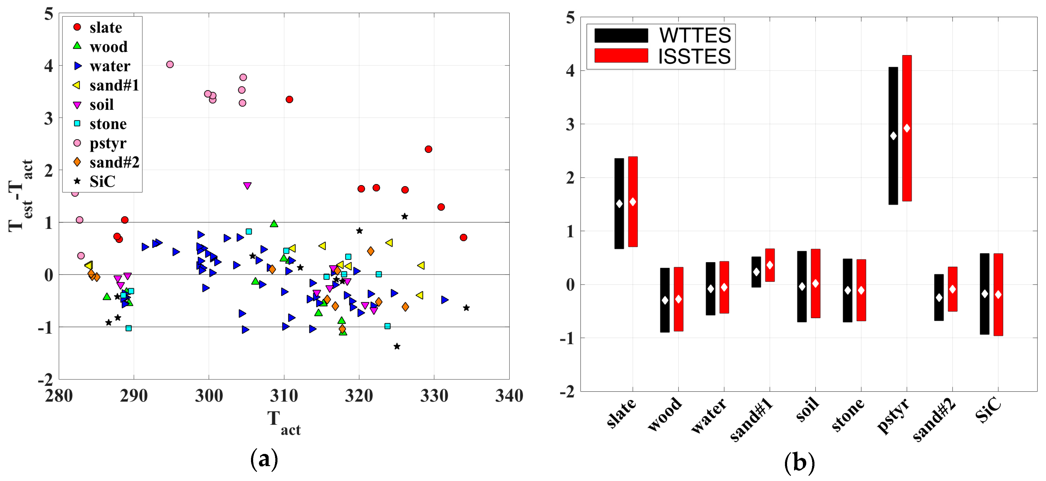 Remotesensing 09 00454 g007