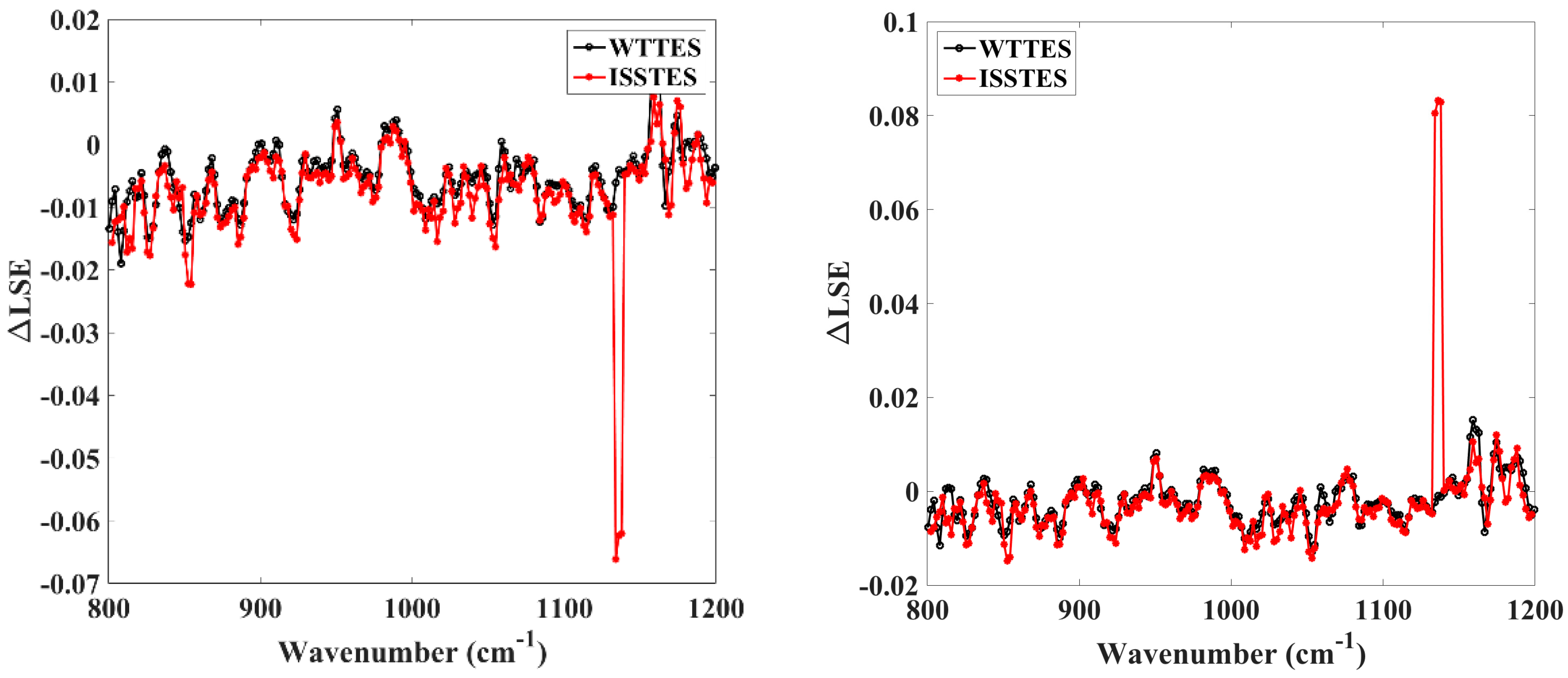 Remotesensing 09 00454 g009