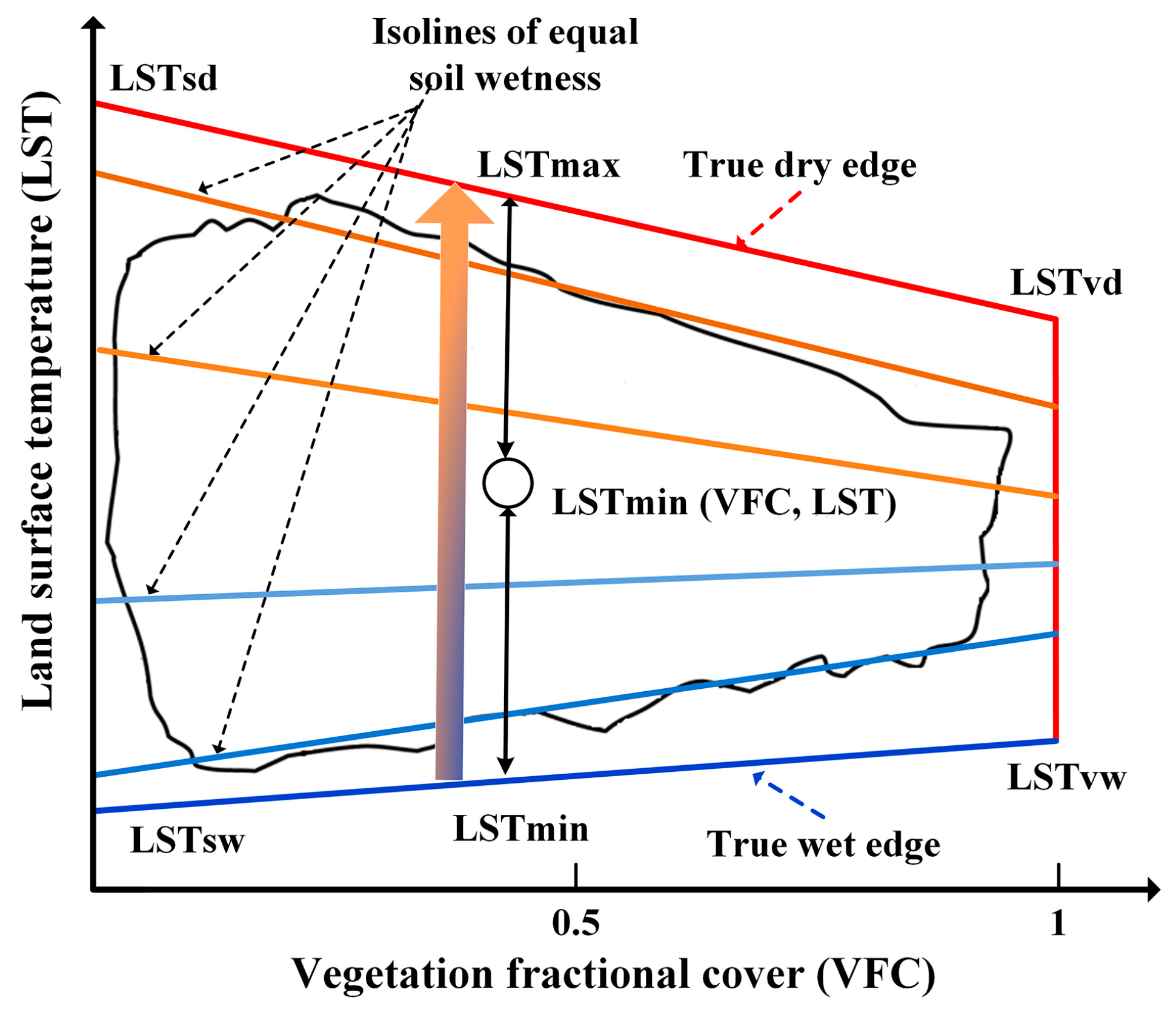 Remotesensing 09 00455 g004