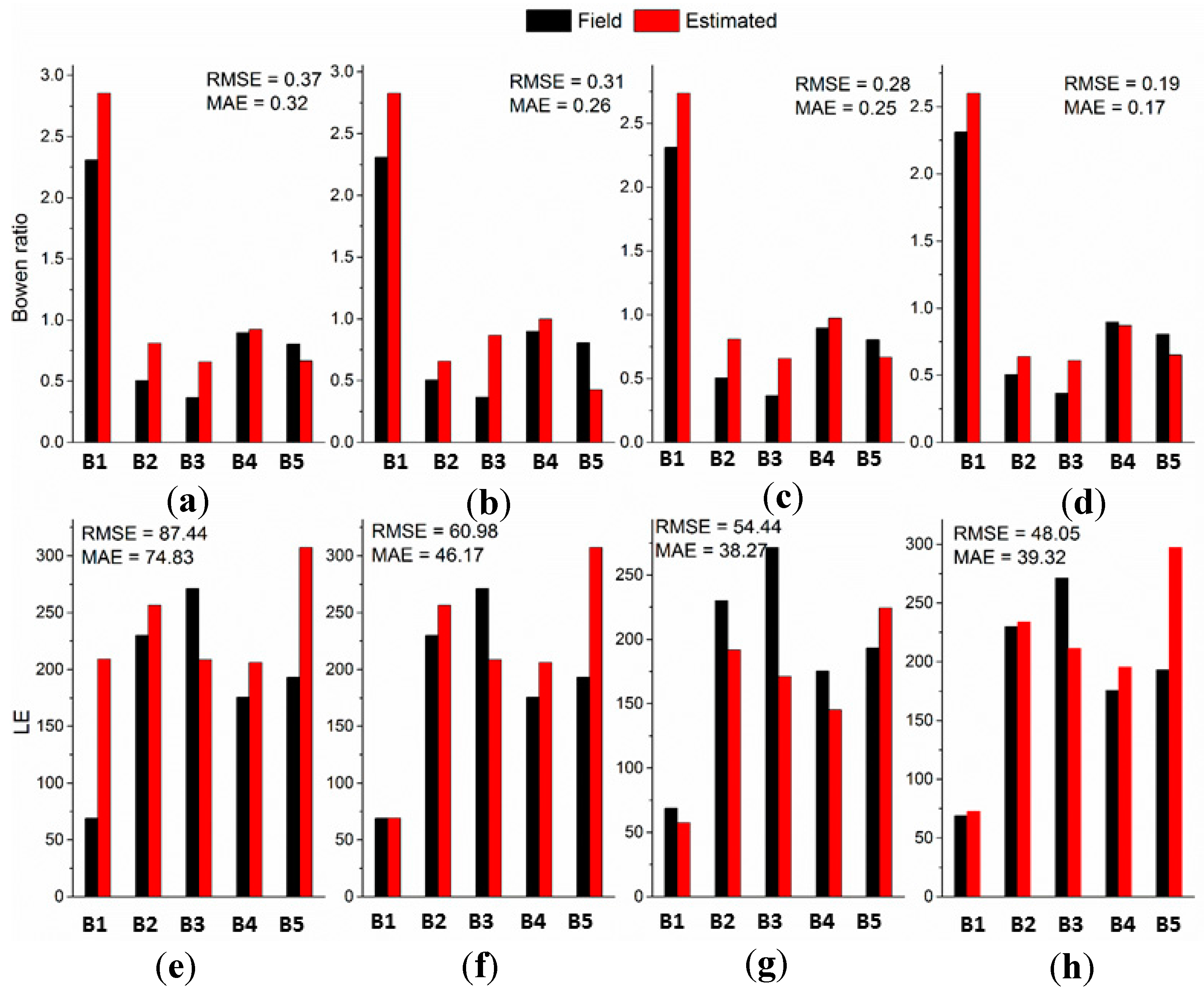 Remotesensing 09 00455 g010