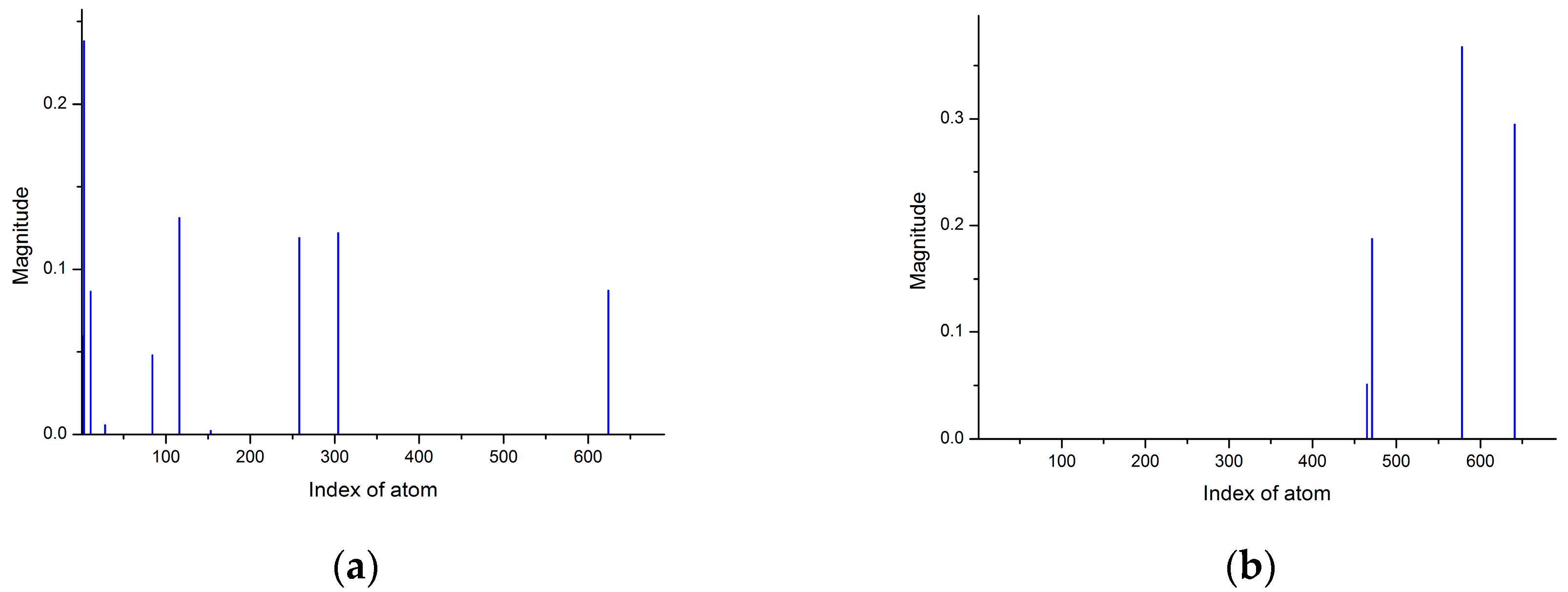 Remotesensing 09 00456 g009 550