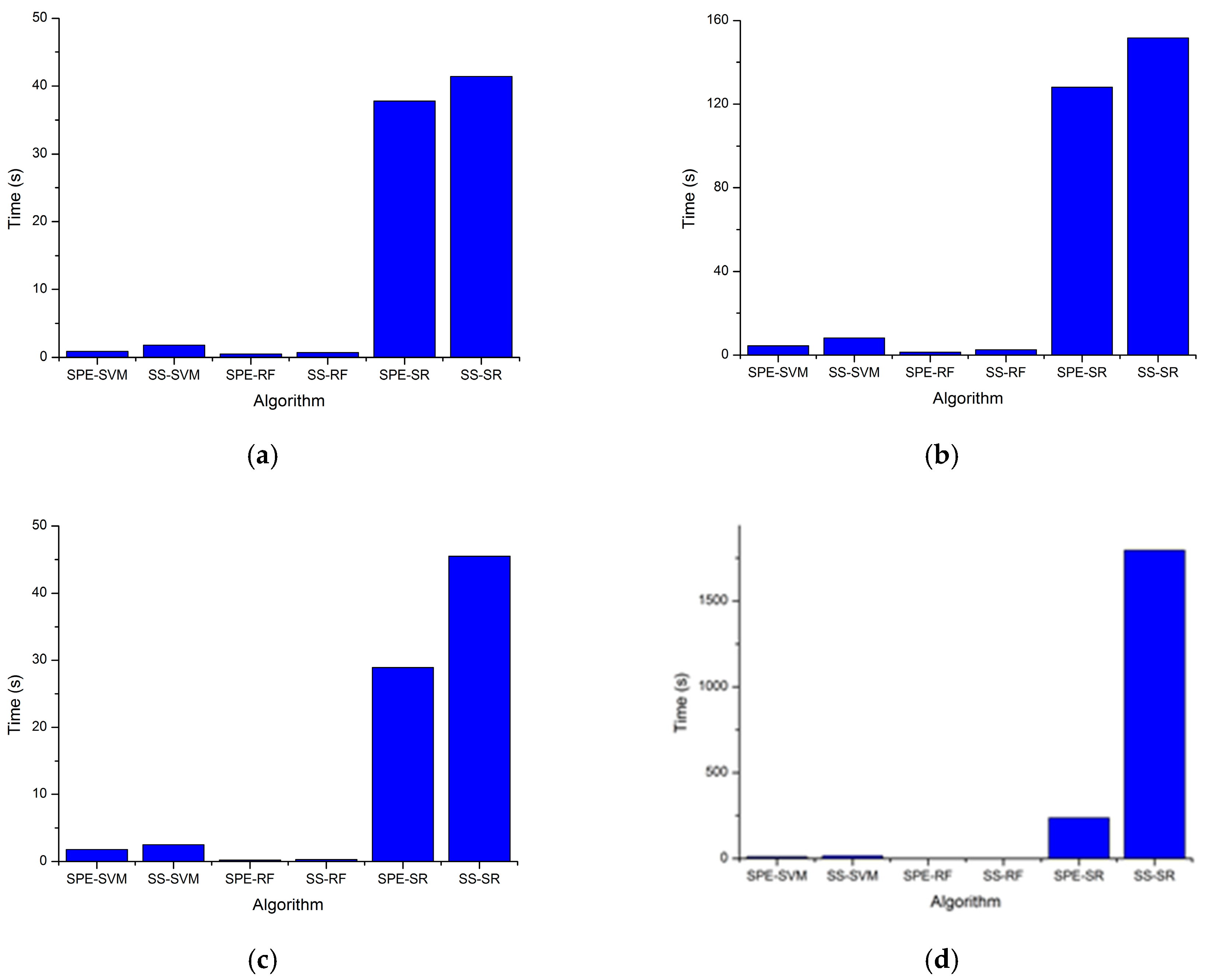 Remotesensing 09 00456 g011 550