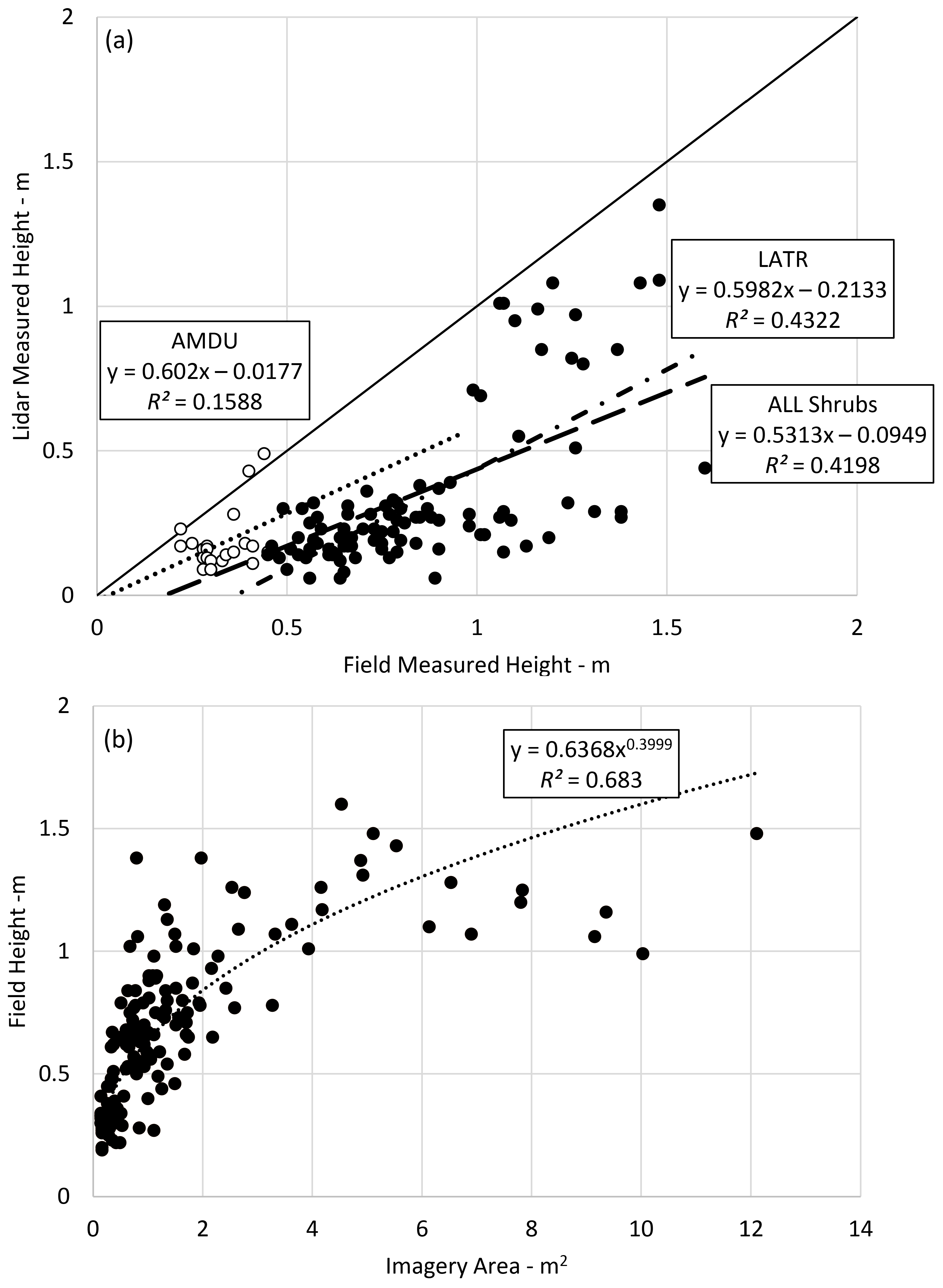 Remotesensing 09 00458 g007