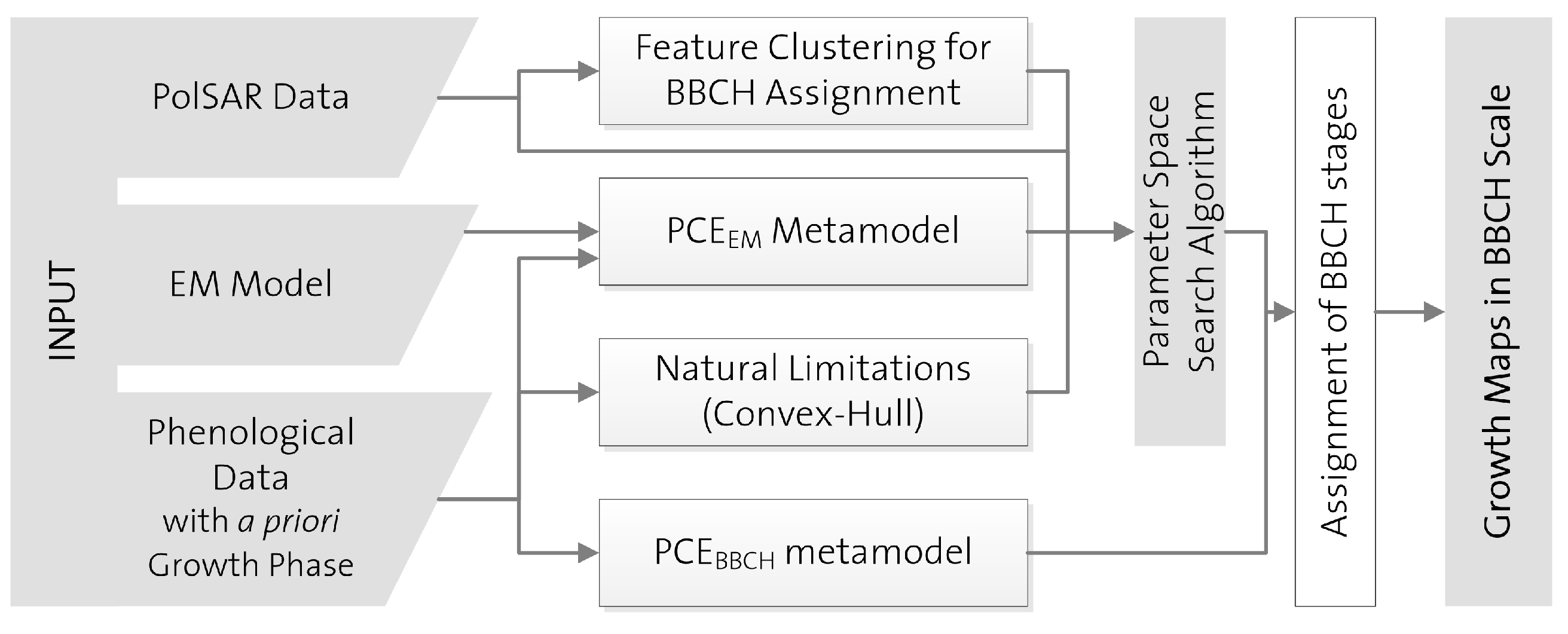 Remotesensing 09 00460 g002 550