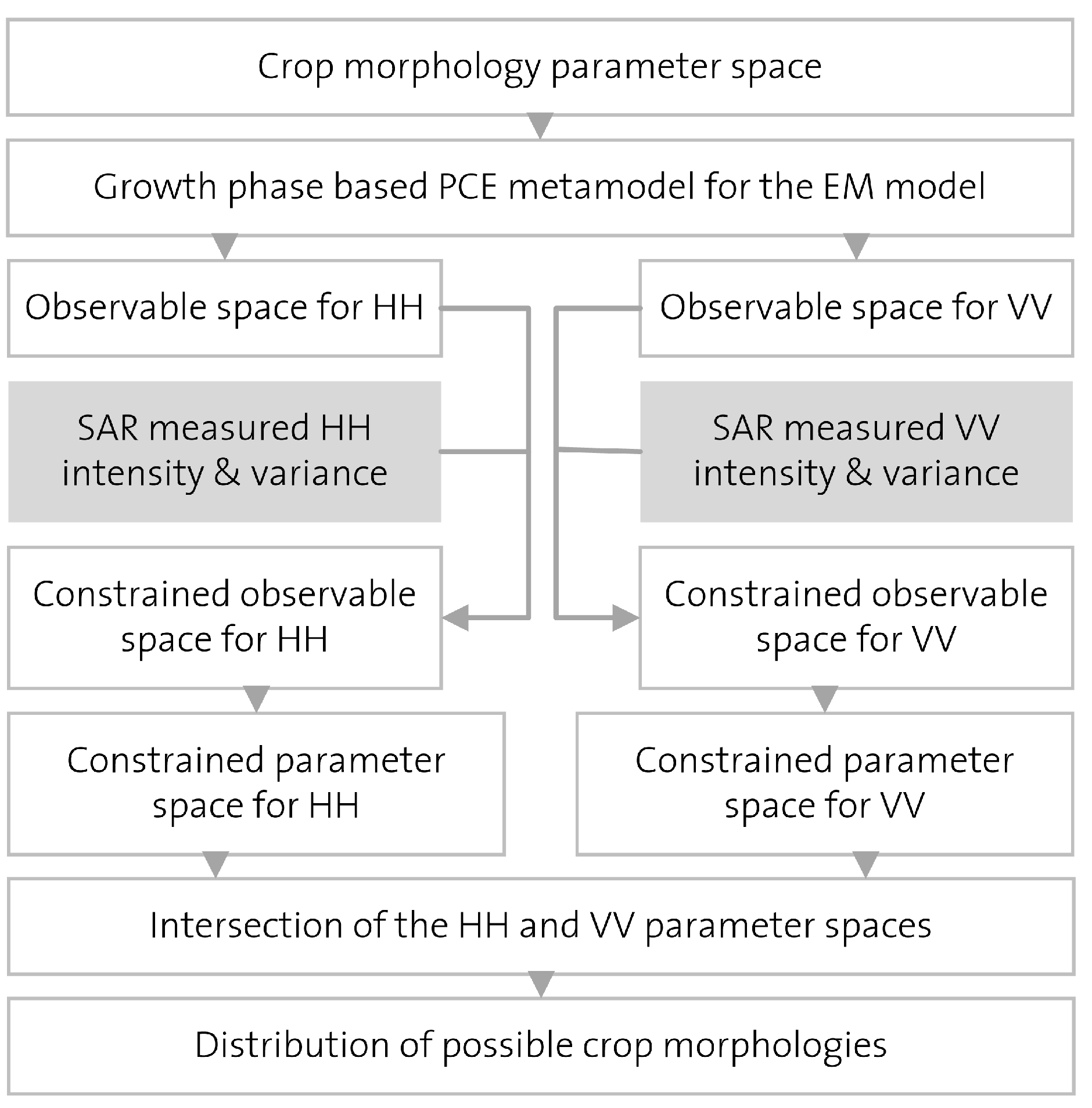 Remotesensing 09 00460 g004 550