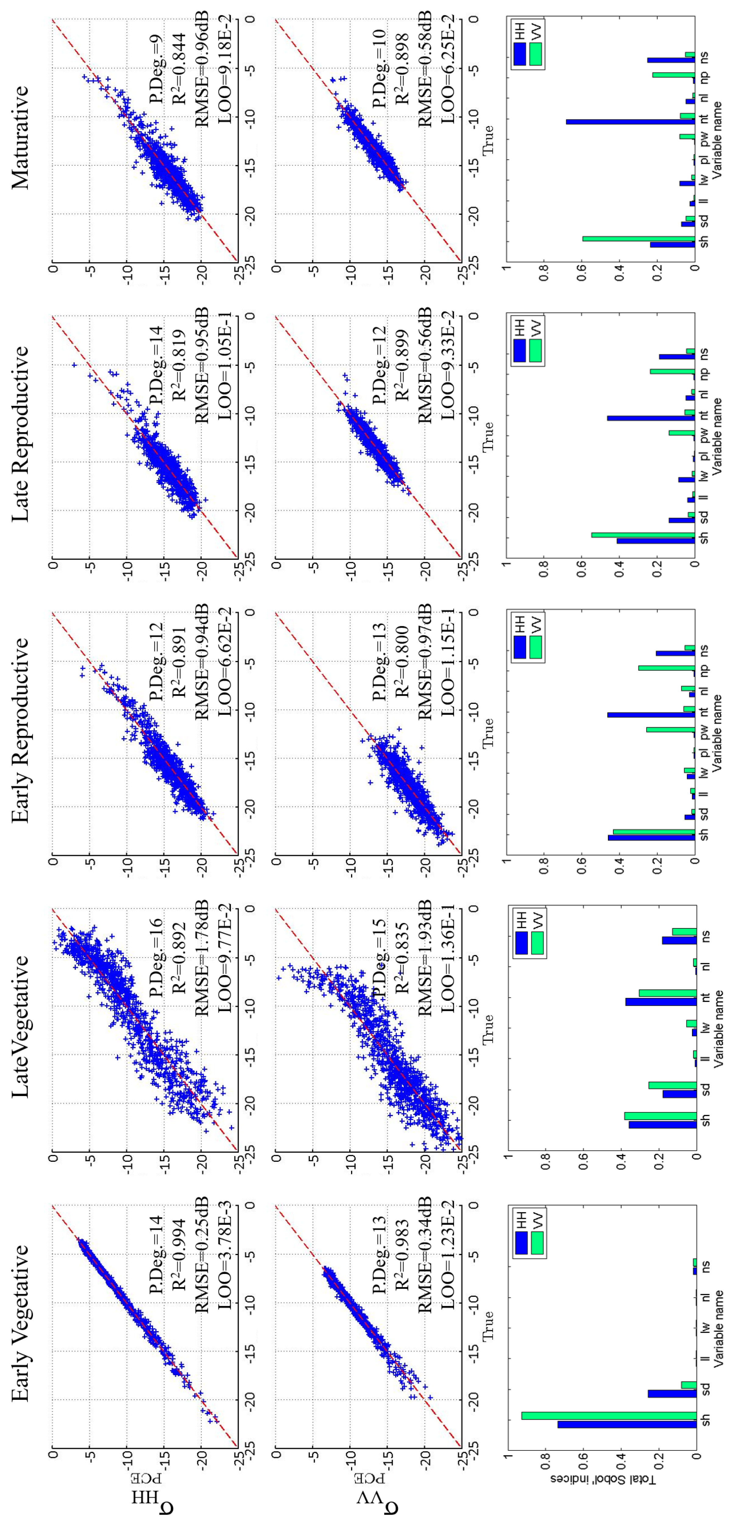 Remotesensing 09 00460 g009 550
