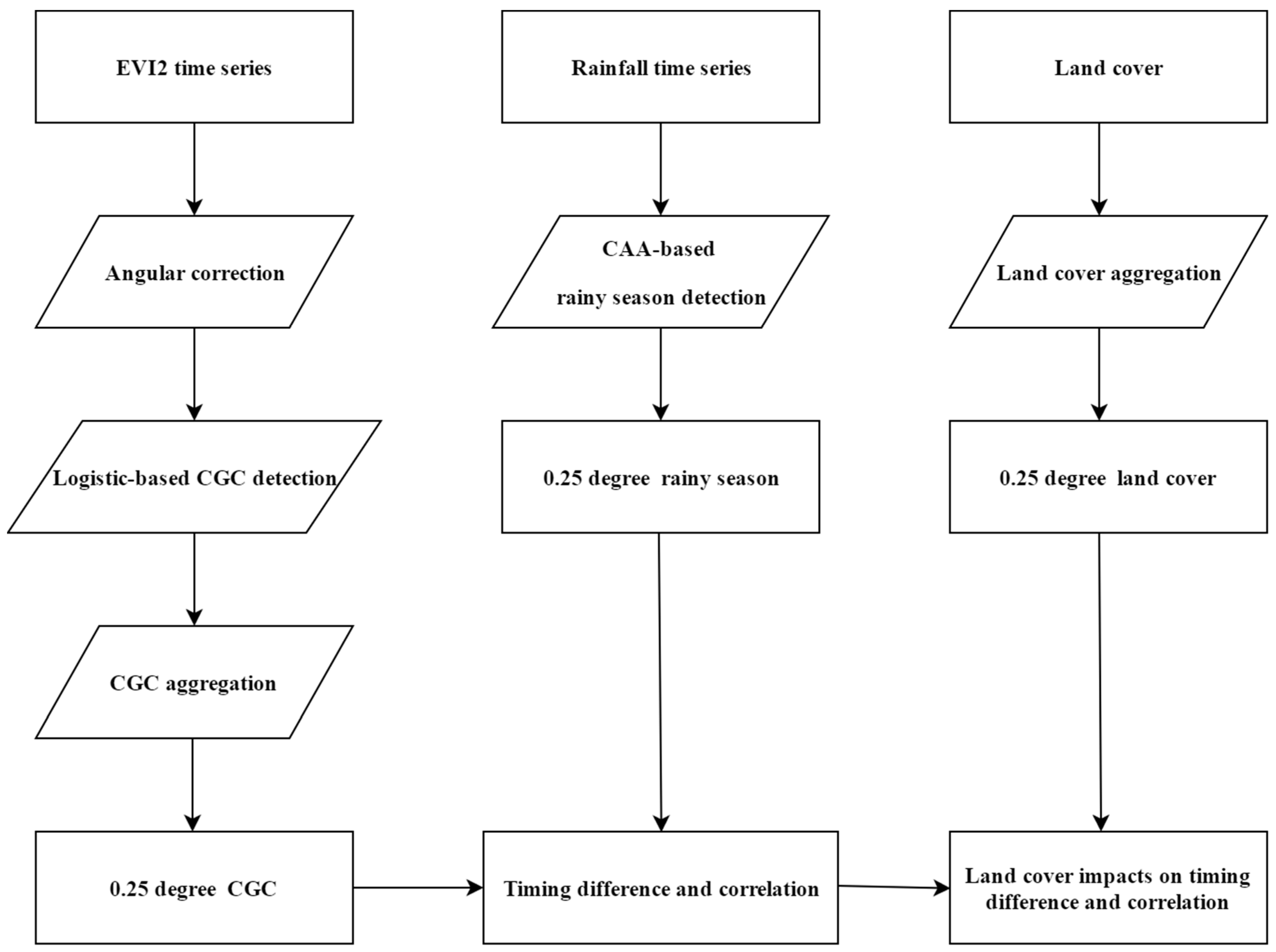 Remotesensing 09 00461 g001 550