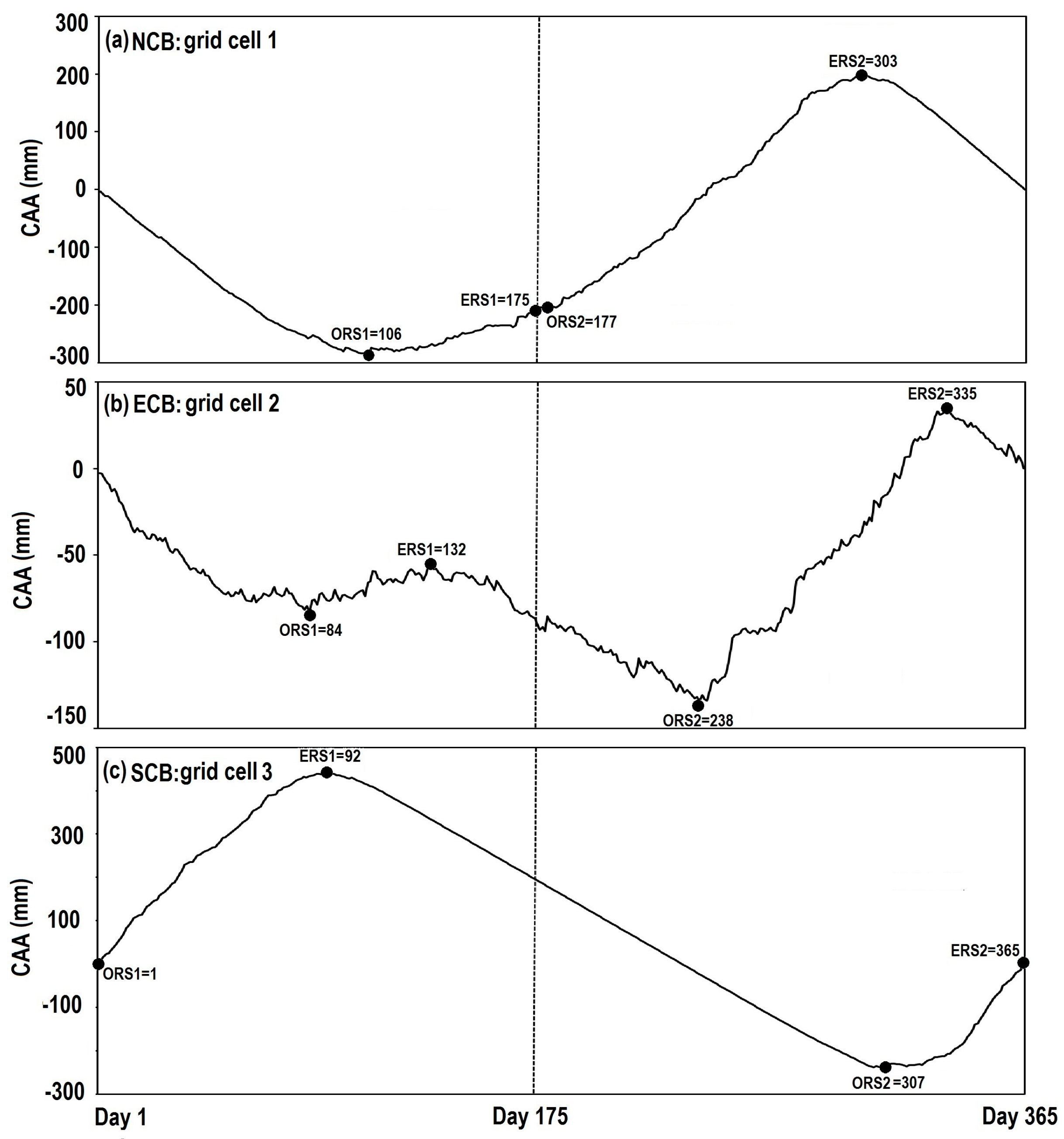 Remotesensing 09 00461 g003 550