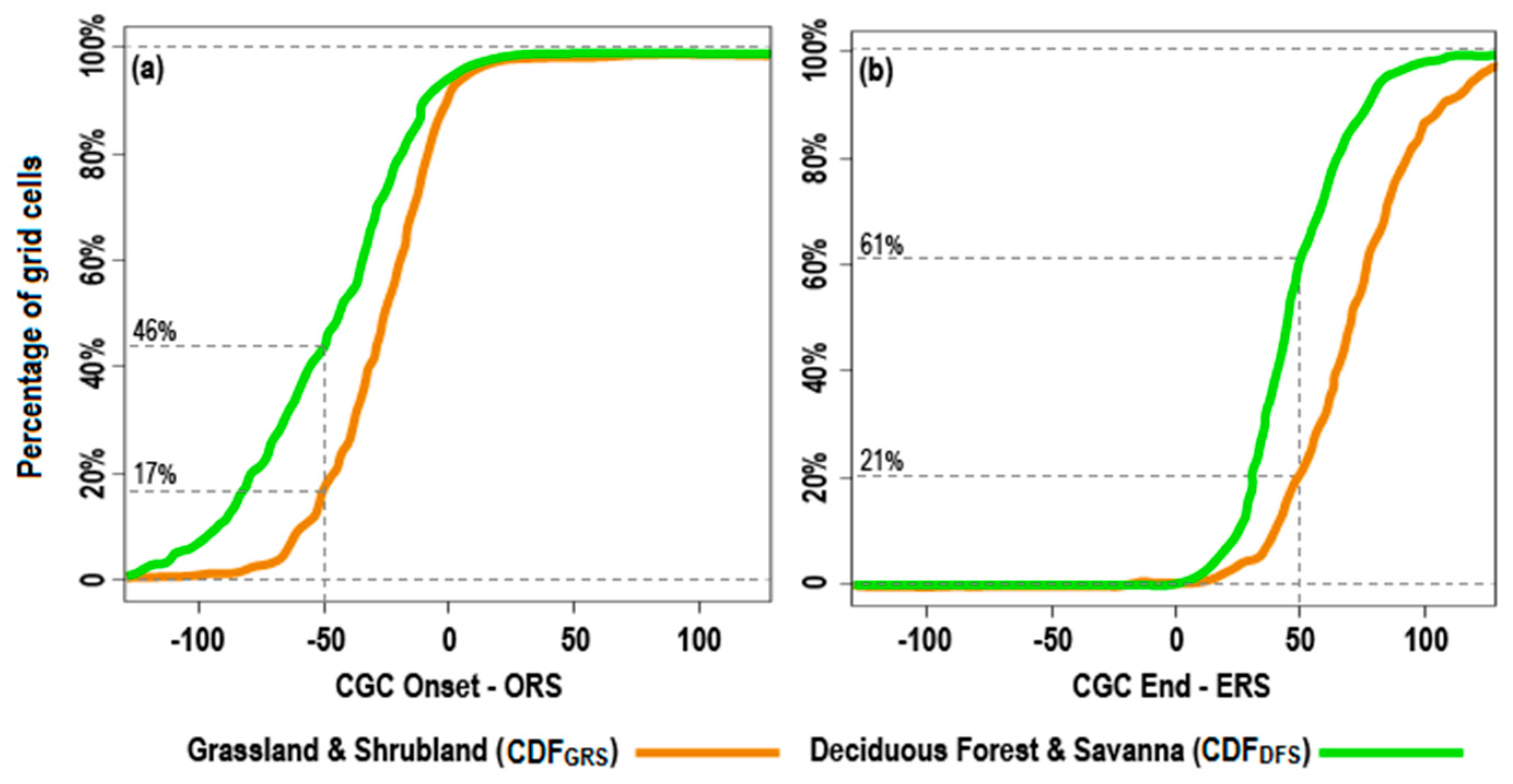 Remotesensing 09 00461 g004 550