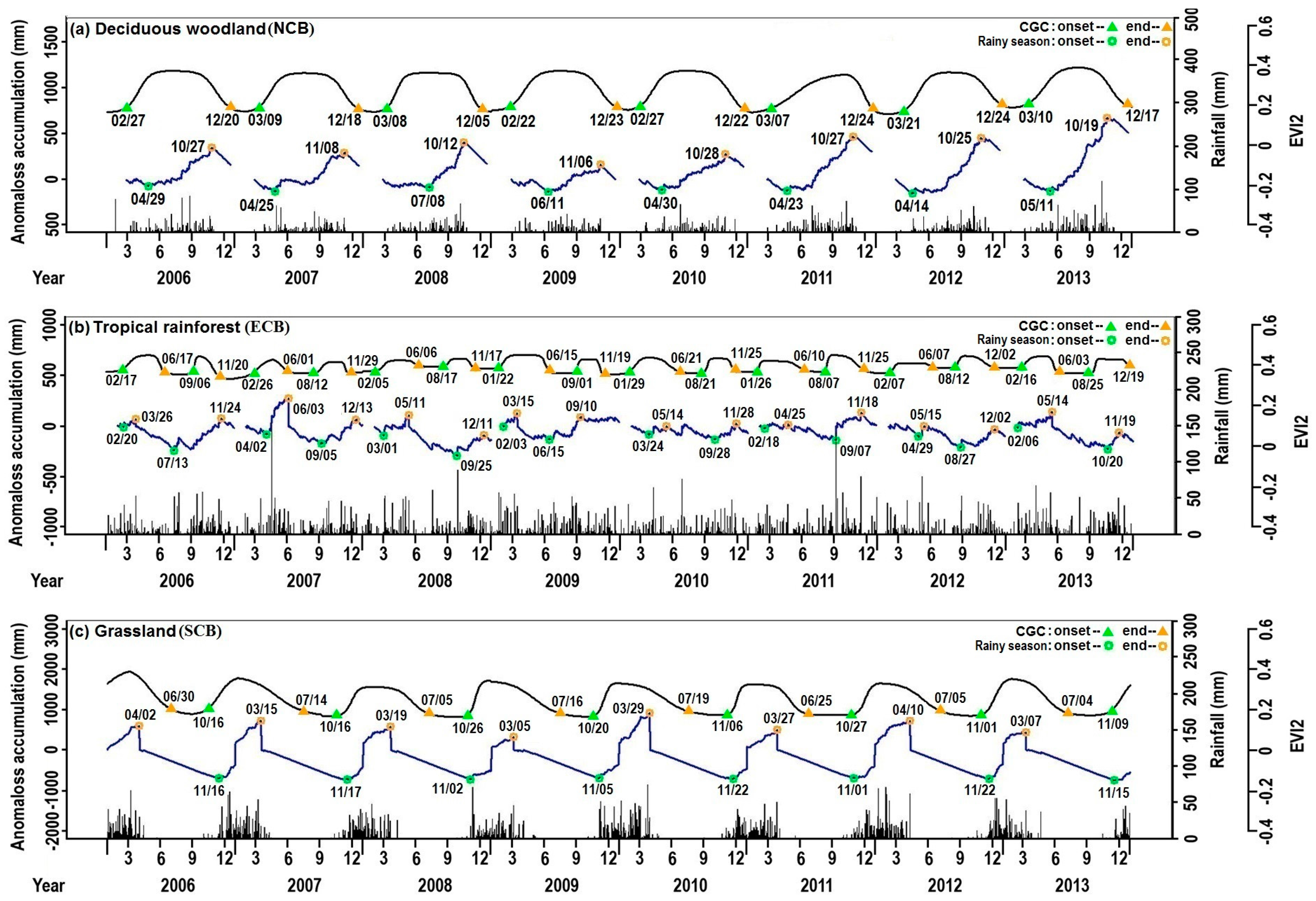 Remotesensing 09 00461 g005 550