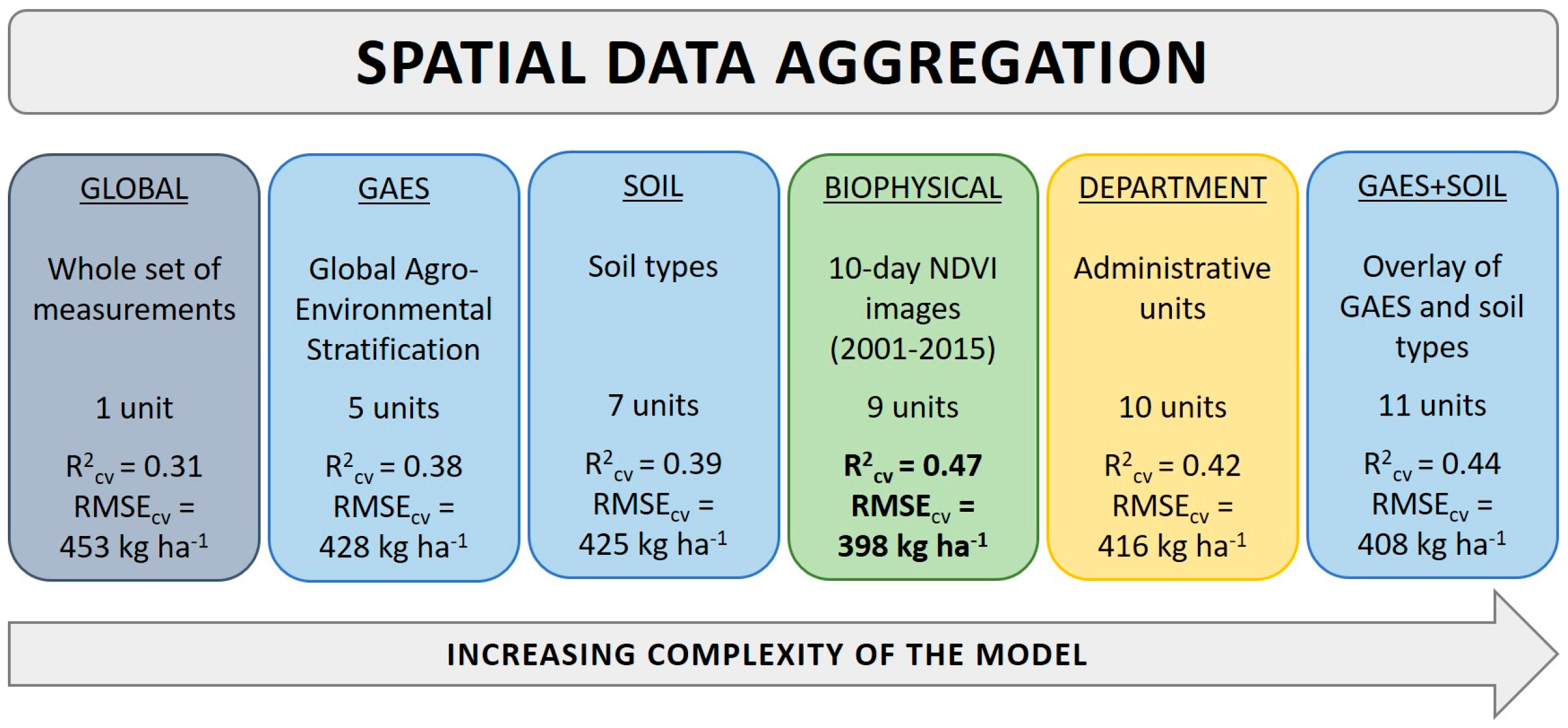 Remotesensing 09 00463 g002 550