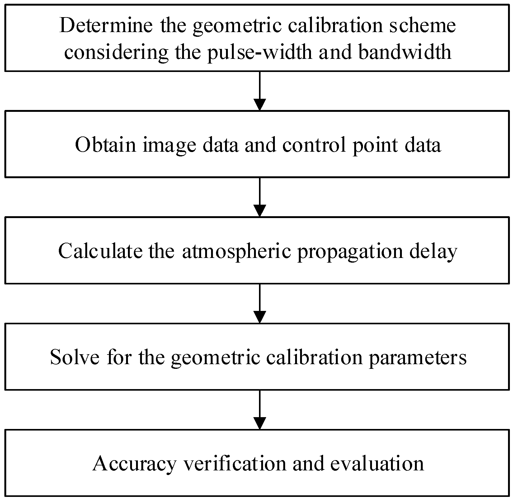 Remotesensing 09 00464 g002 550