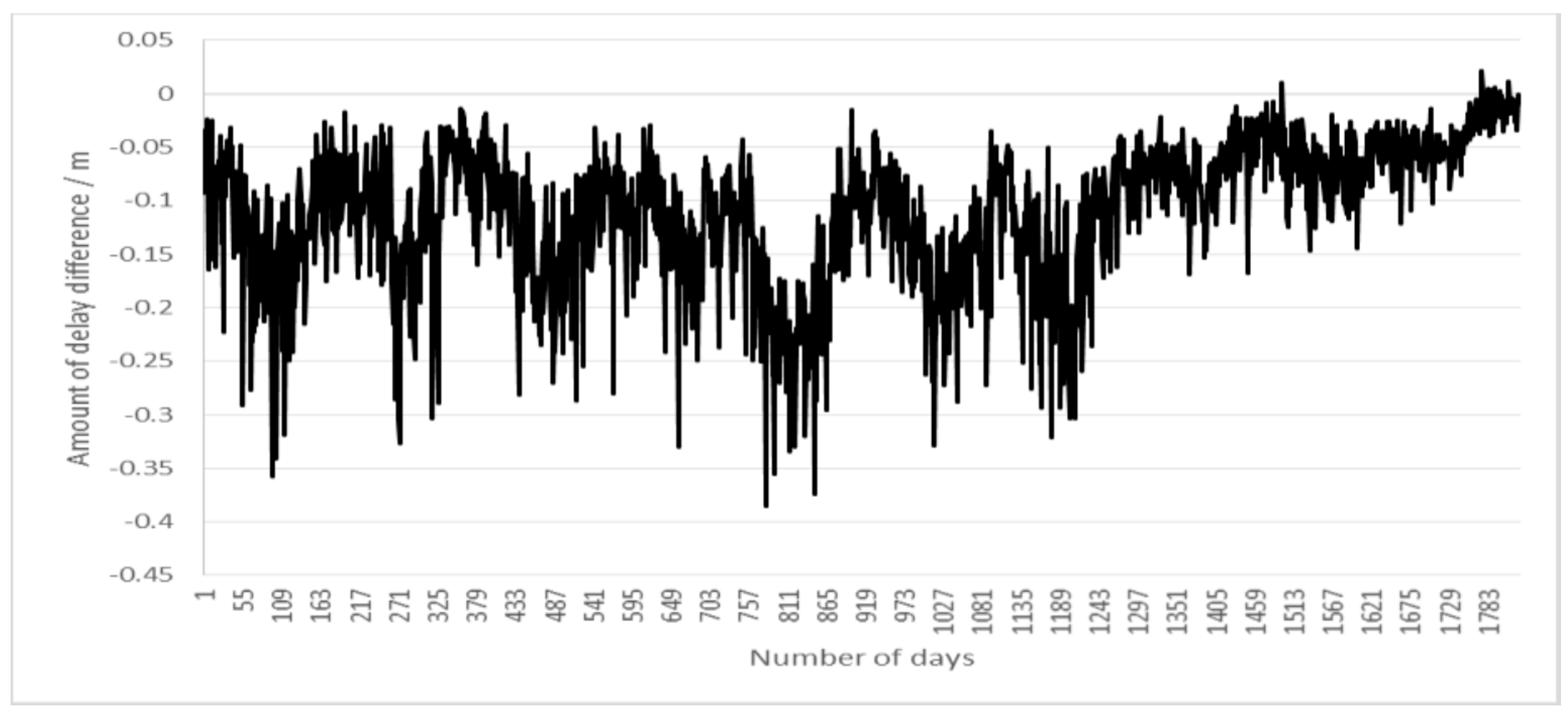 Remotesensing 09 00464 g009 550