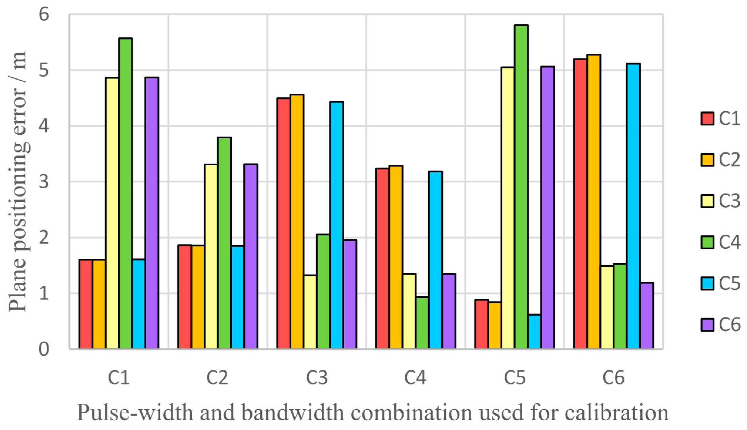 Remotesensing 09 00464 g014 550