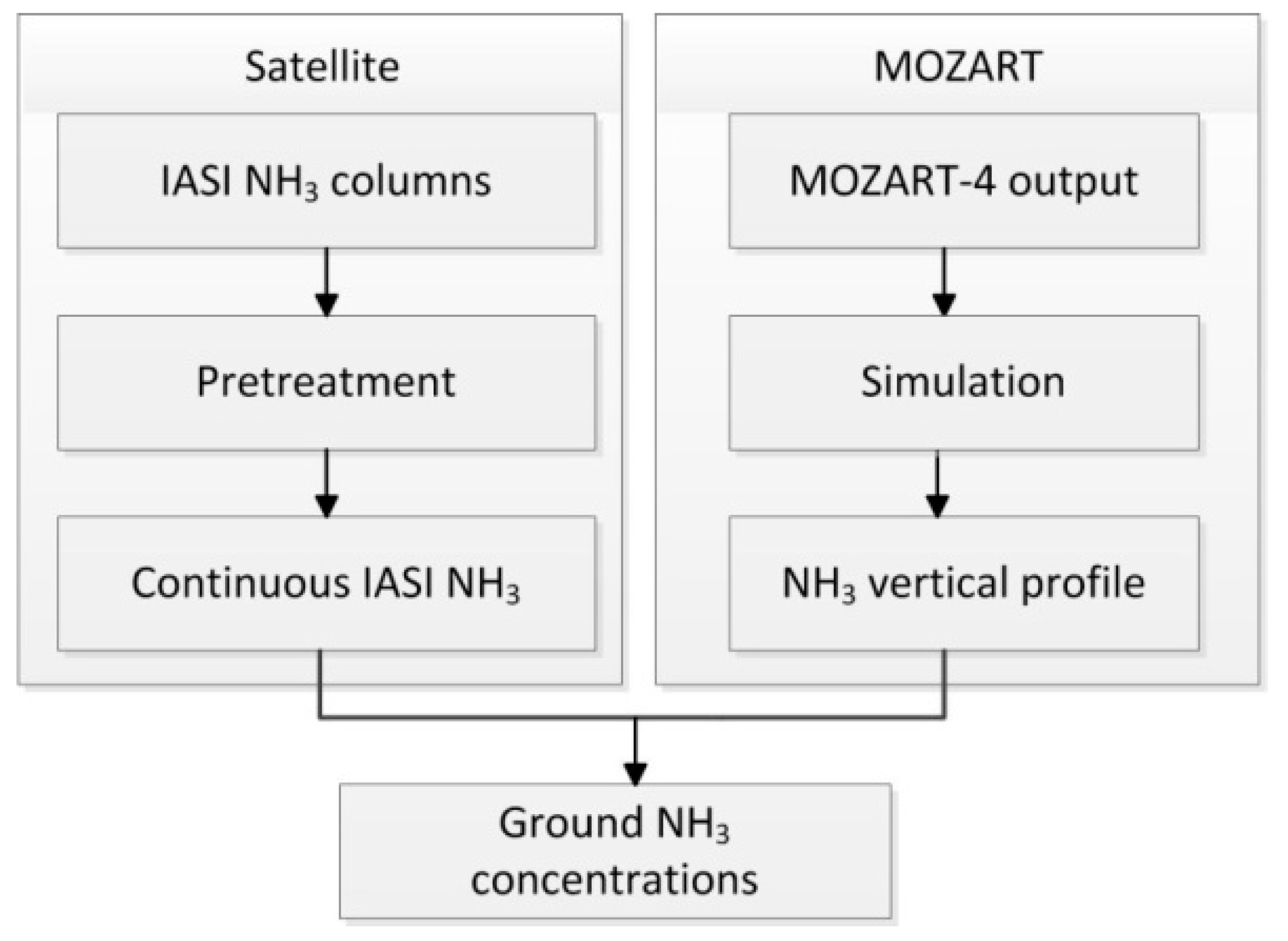Remotesensing 09 00467 g002