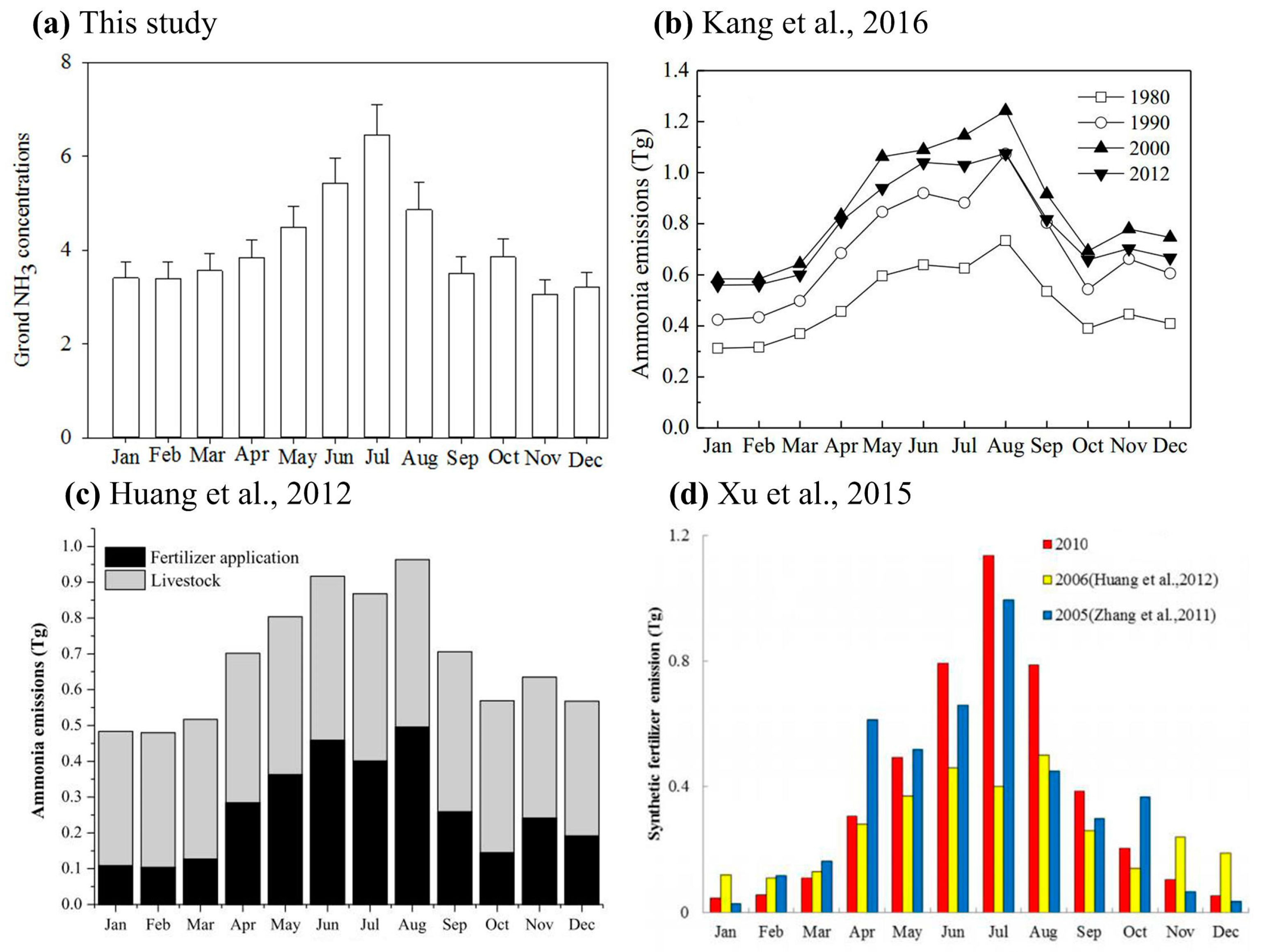 Remotesensing 09 00467 g006