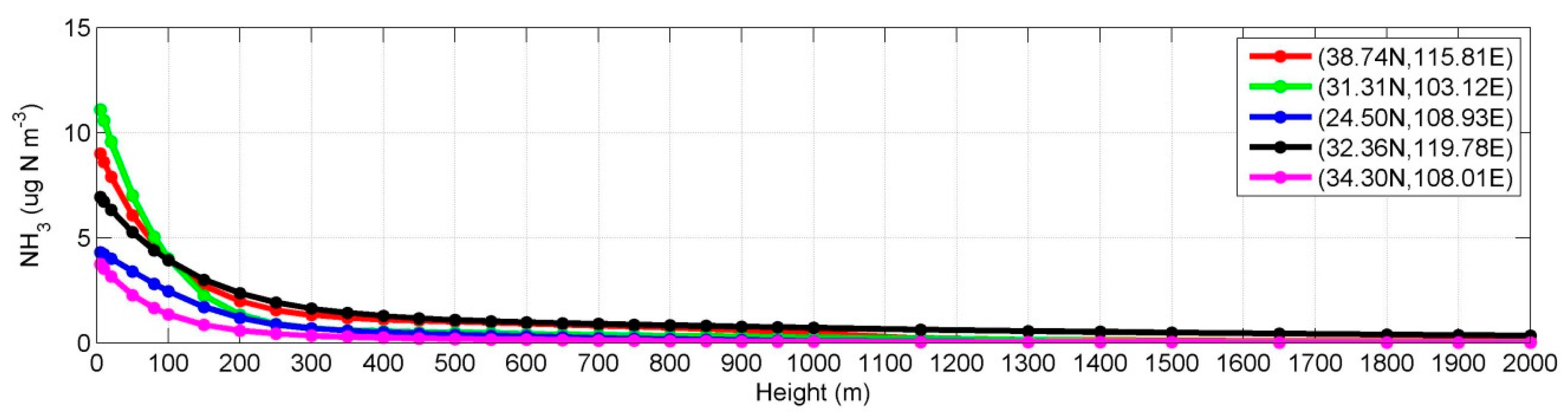Remotesensing 09 00467 g008