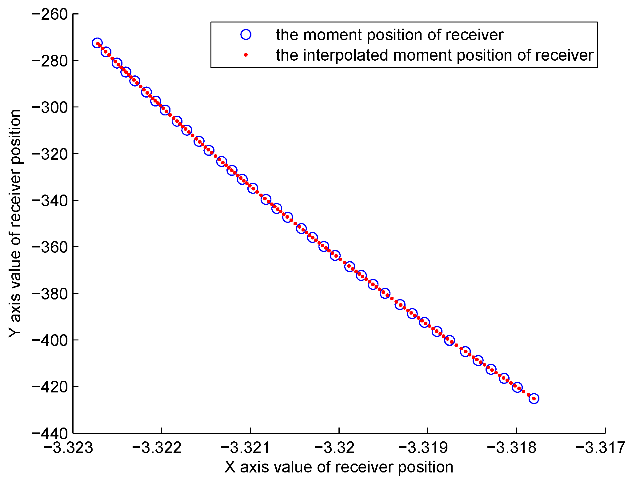 Remotesensing 09 00470 g002 550