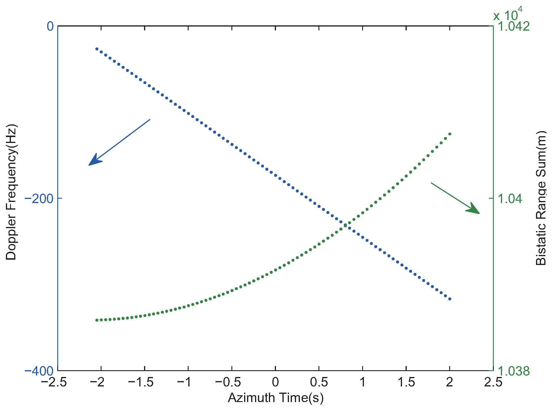 Remotesensing 09 00470 g004 550