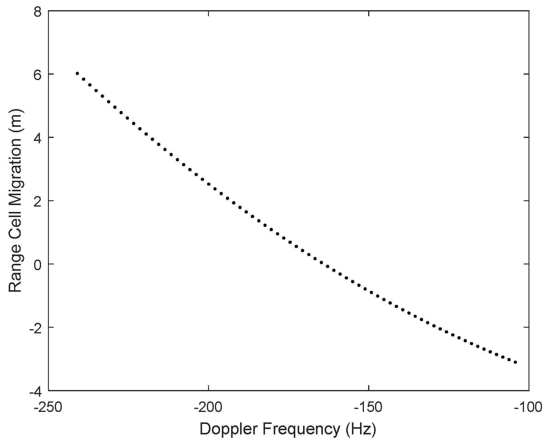 Remotesensing 09 00470 g005 550