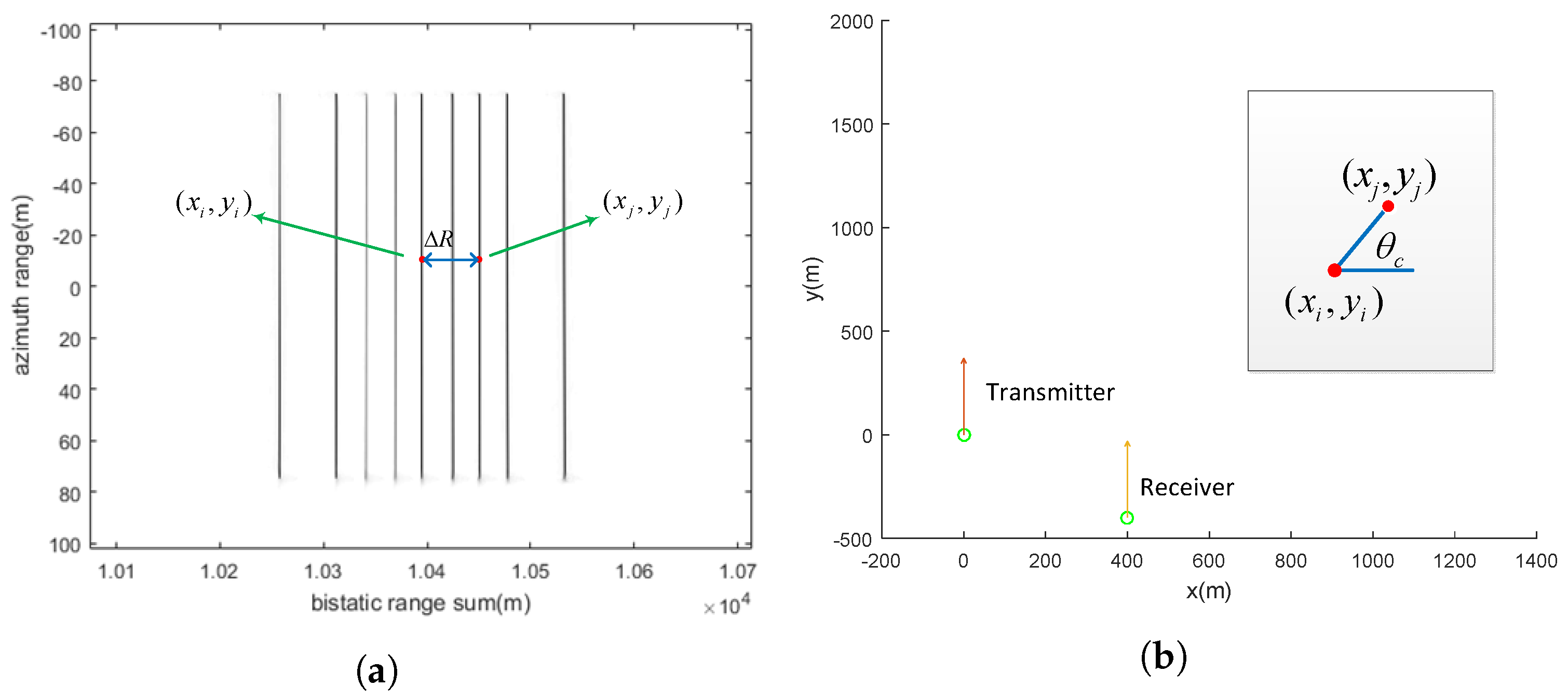 Remotesensing 09 00470 g006 550