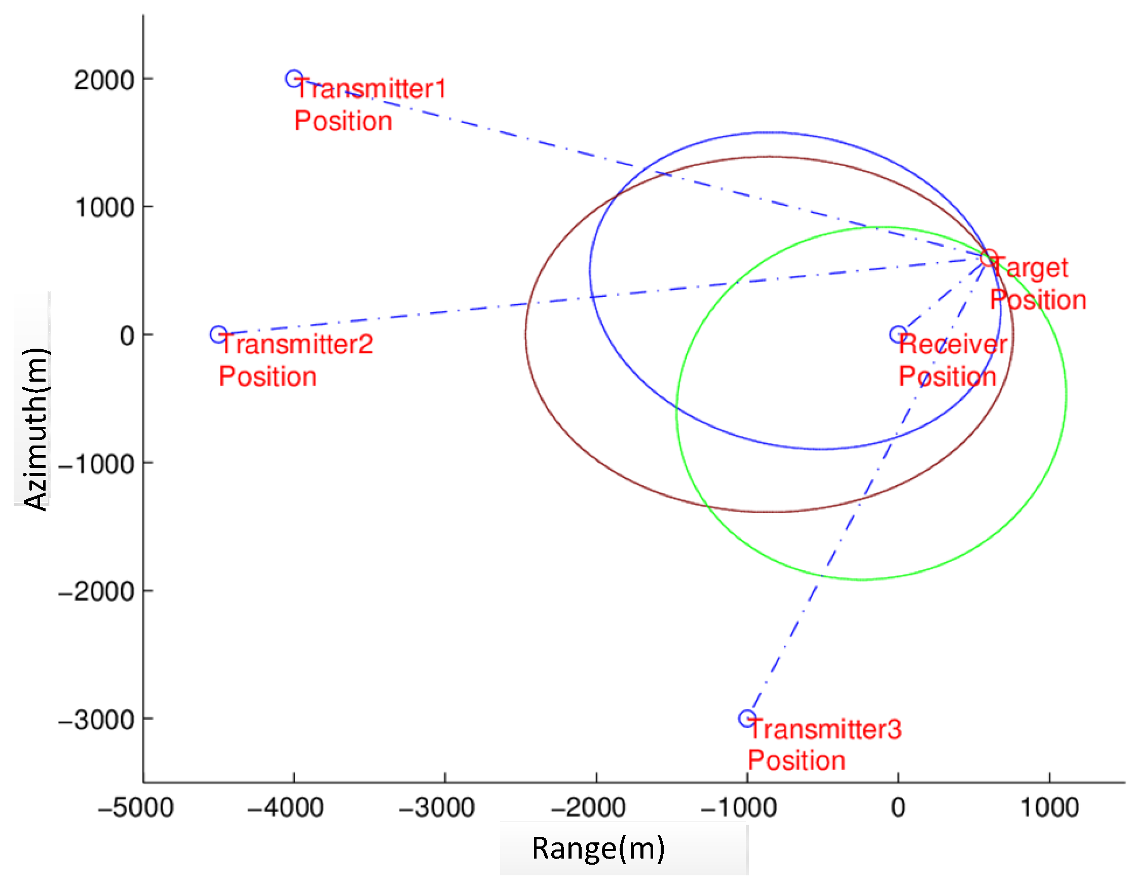 Remotesensing 09 00470 g007 550