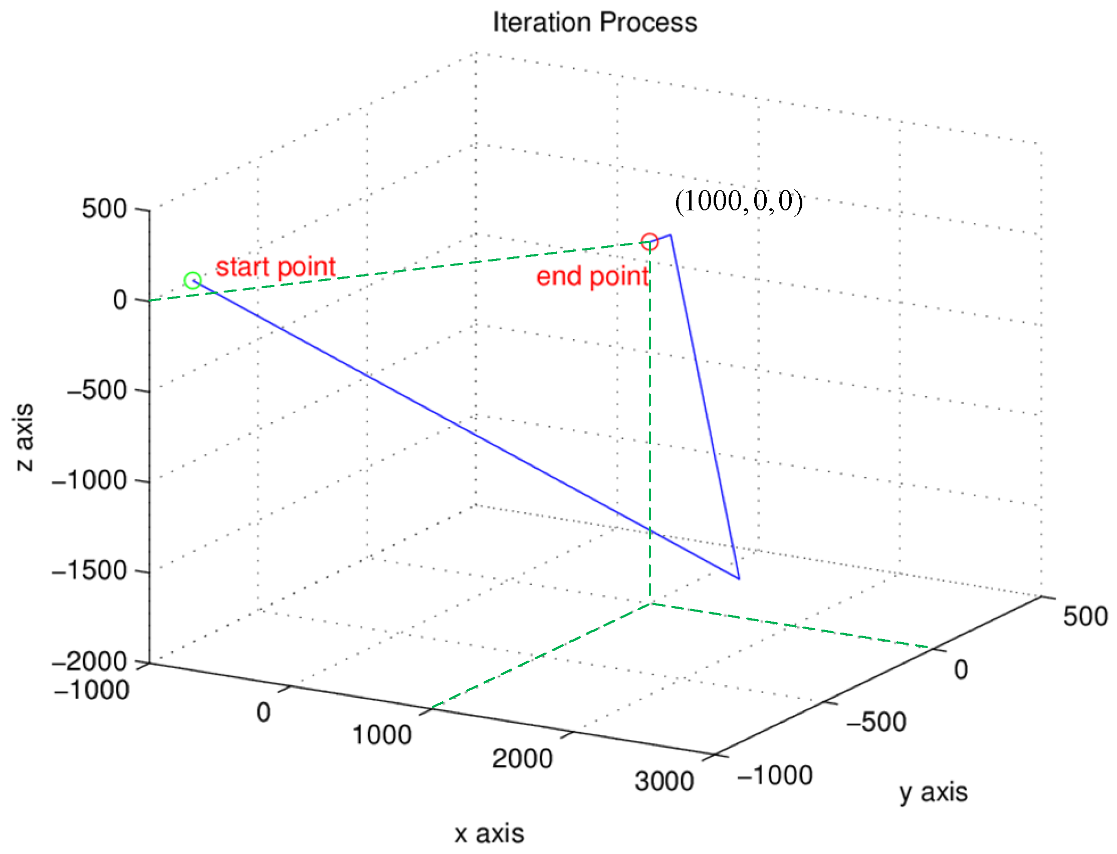 Remotesensing 09 00470 g008 550