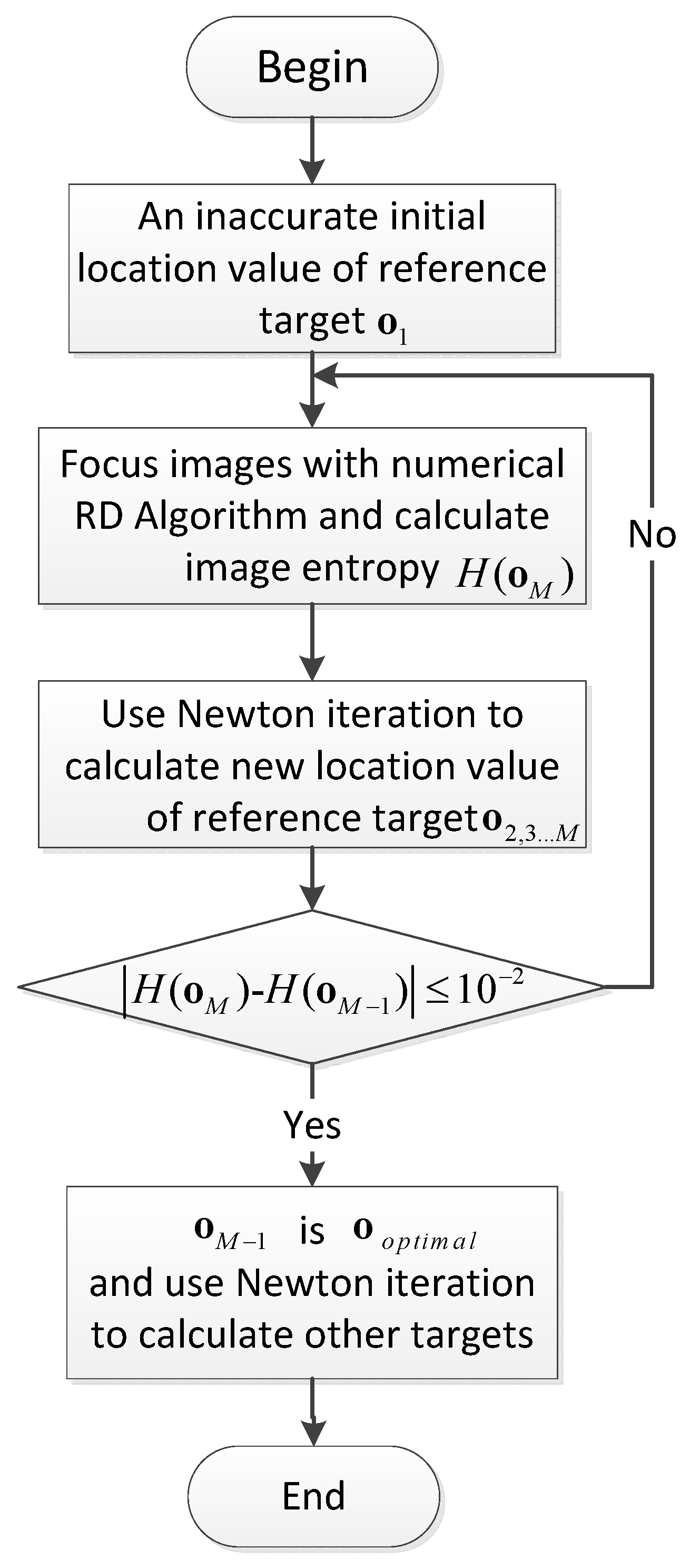 Remotesensing 09 00470 g009 550