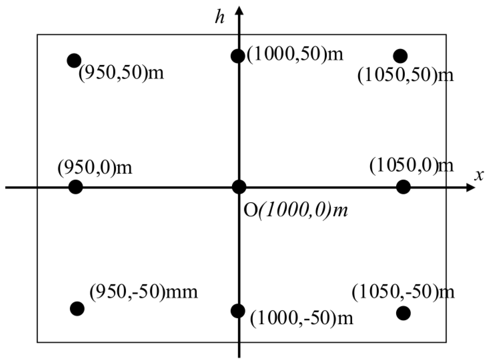 Remotesensing 09 00470 g010 550